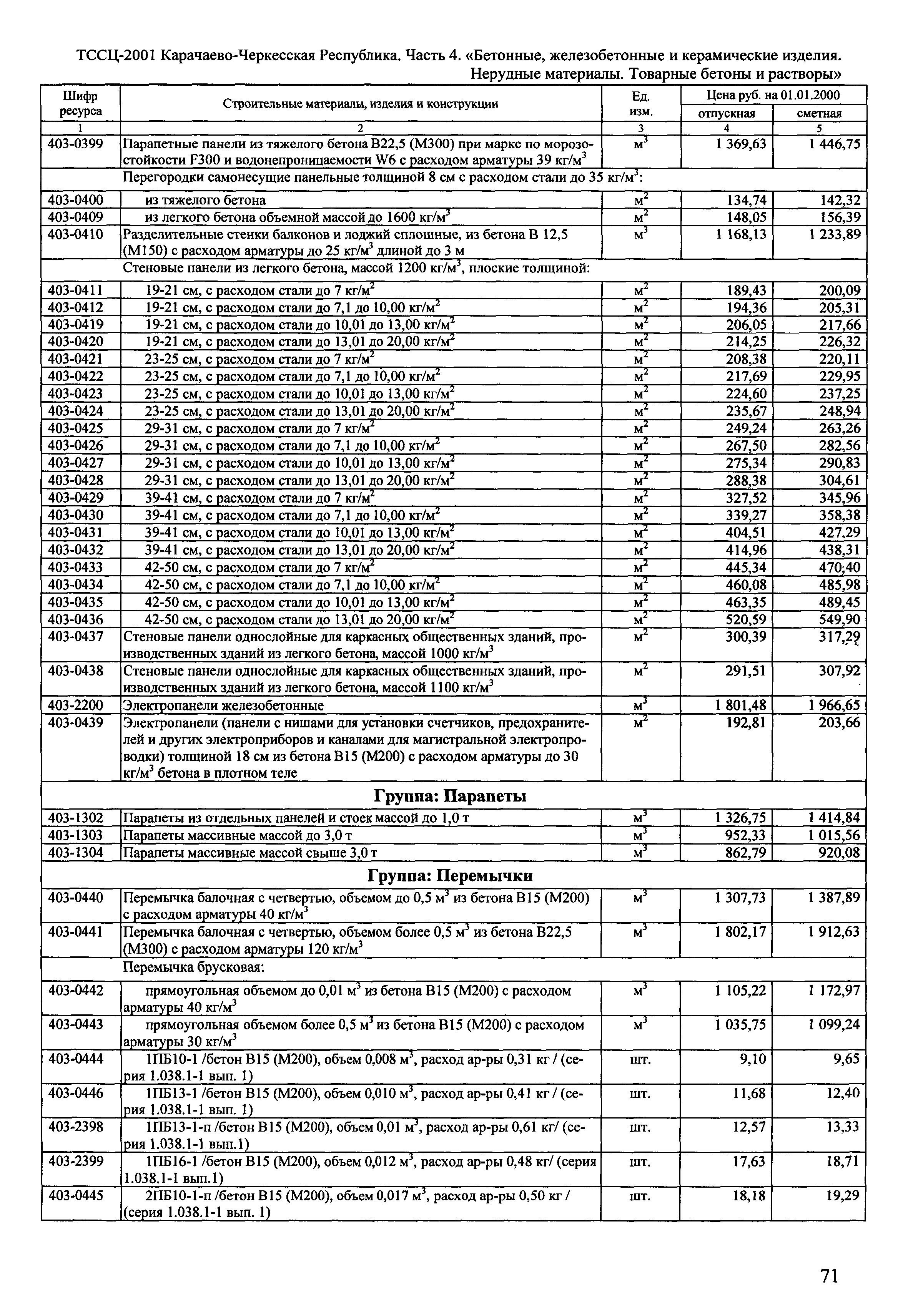 ТССЦ Карачаево-Черкесская Республика 04-2001