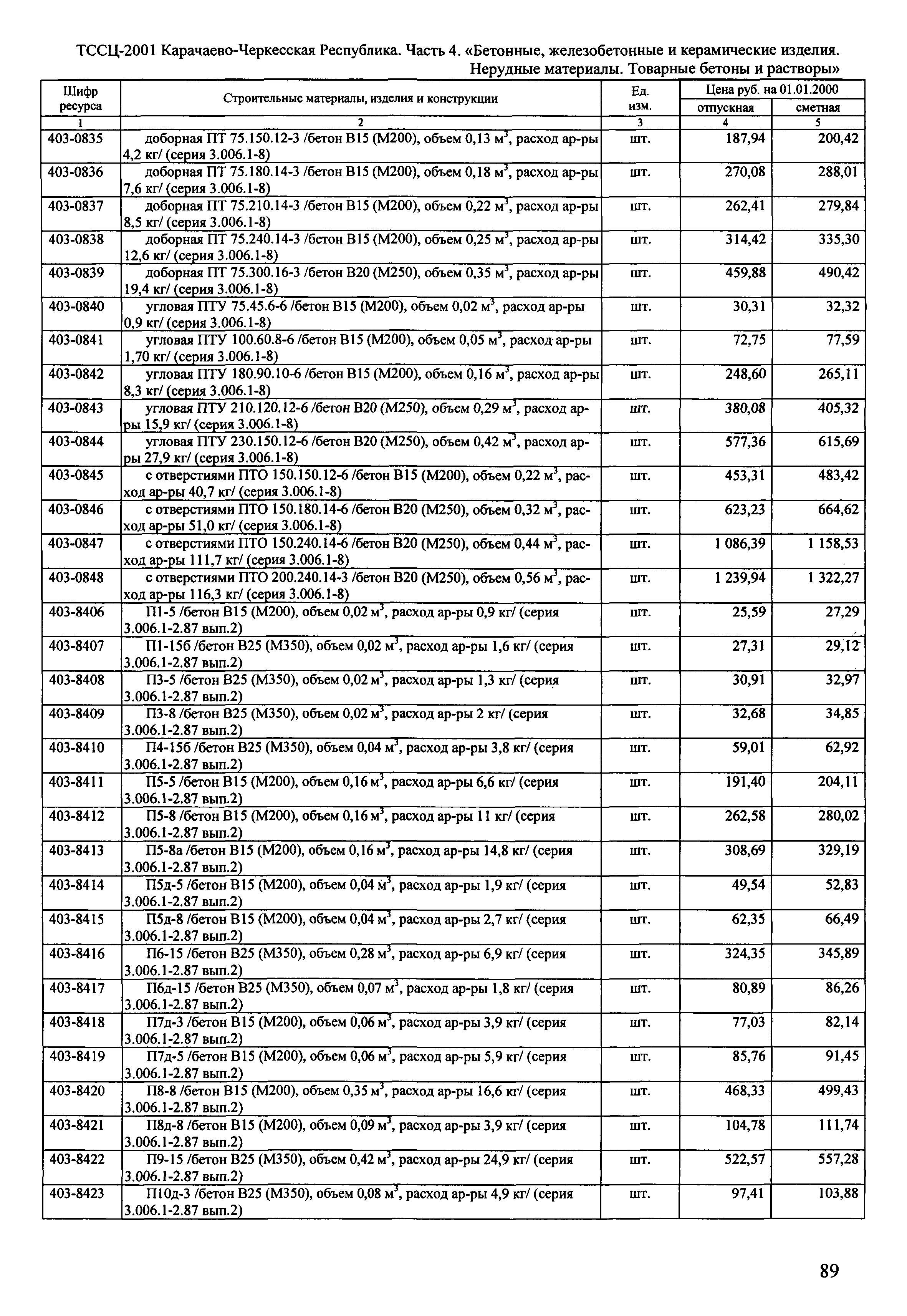 ТССЦ Карачаево-Черкесская Республика 04-2001