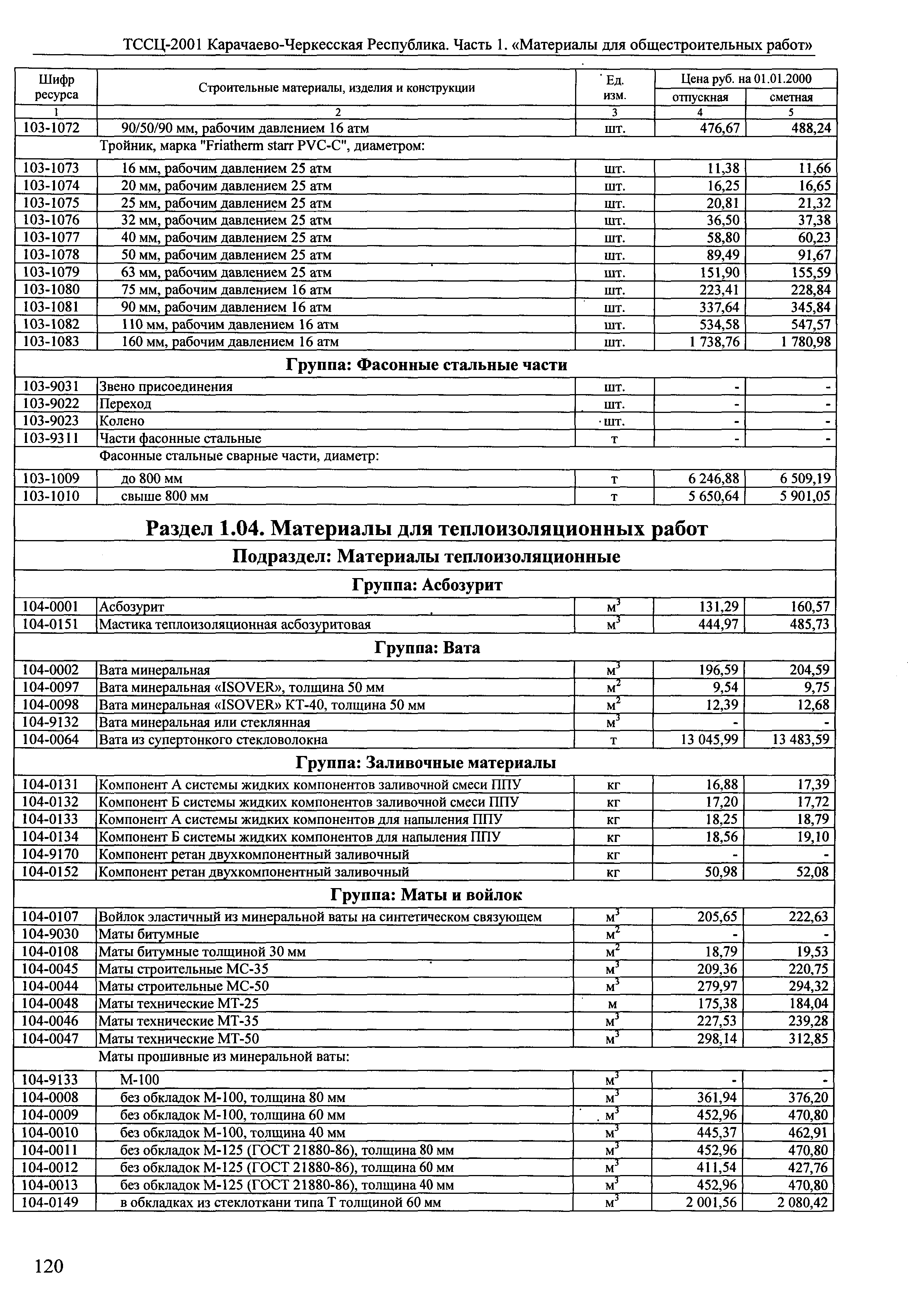 ТССЦ Карачаево-Черкесская Республика 01-2001