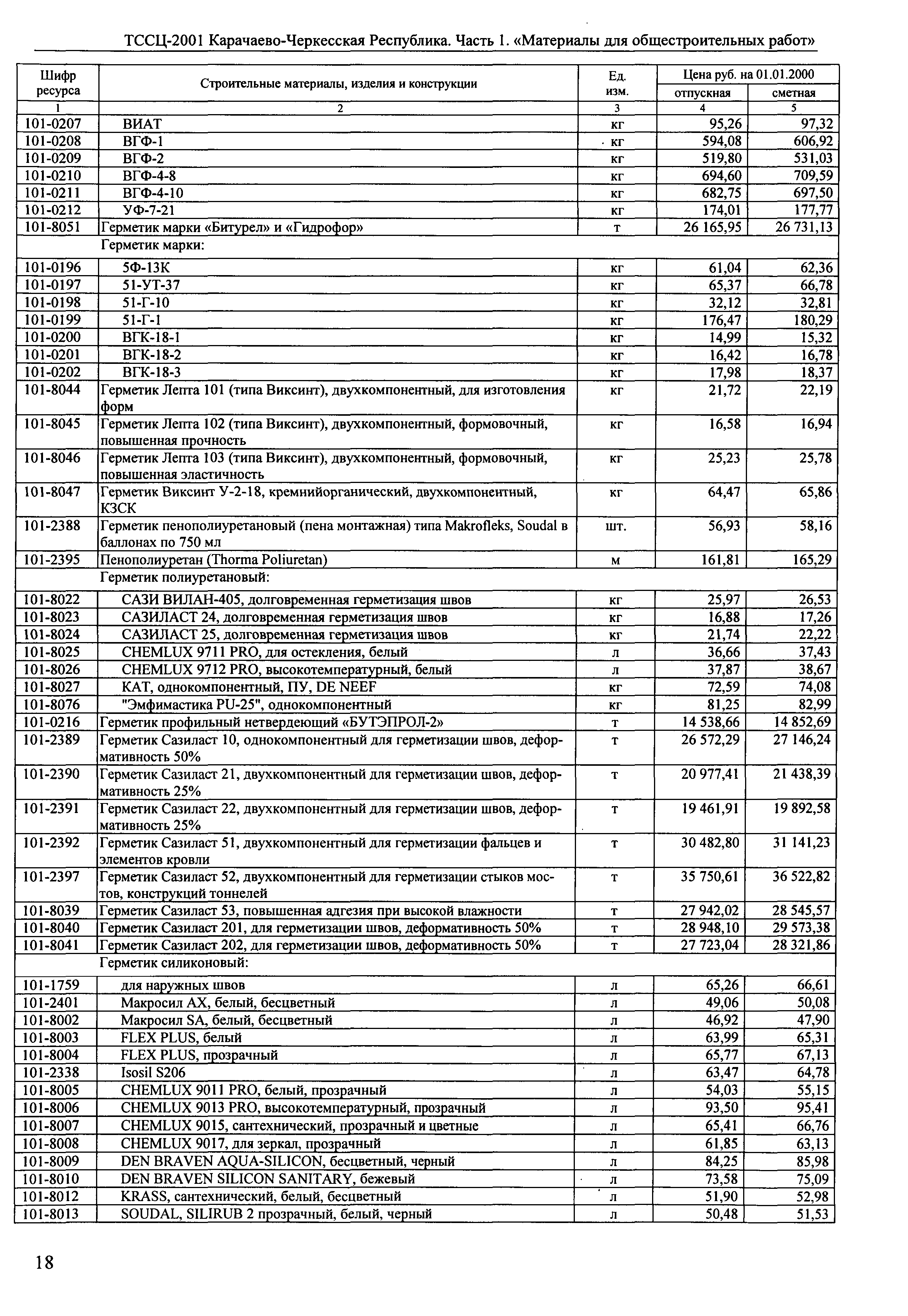 ТССЦ Карачаево-Черкесская Республика 01-2001