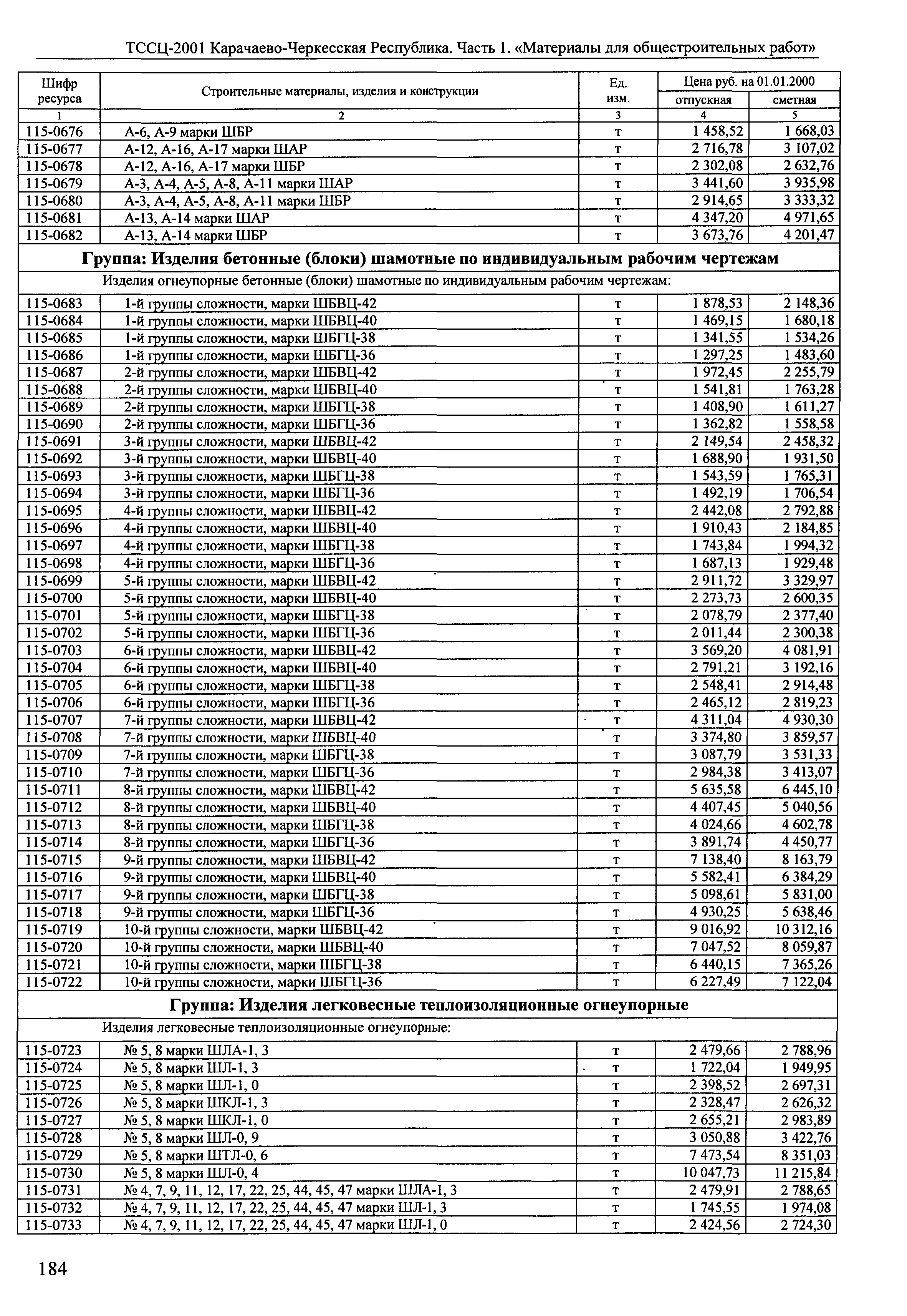 ТССЦ Карачаево-Черкесская Республика 01-2001