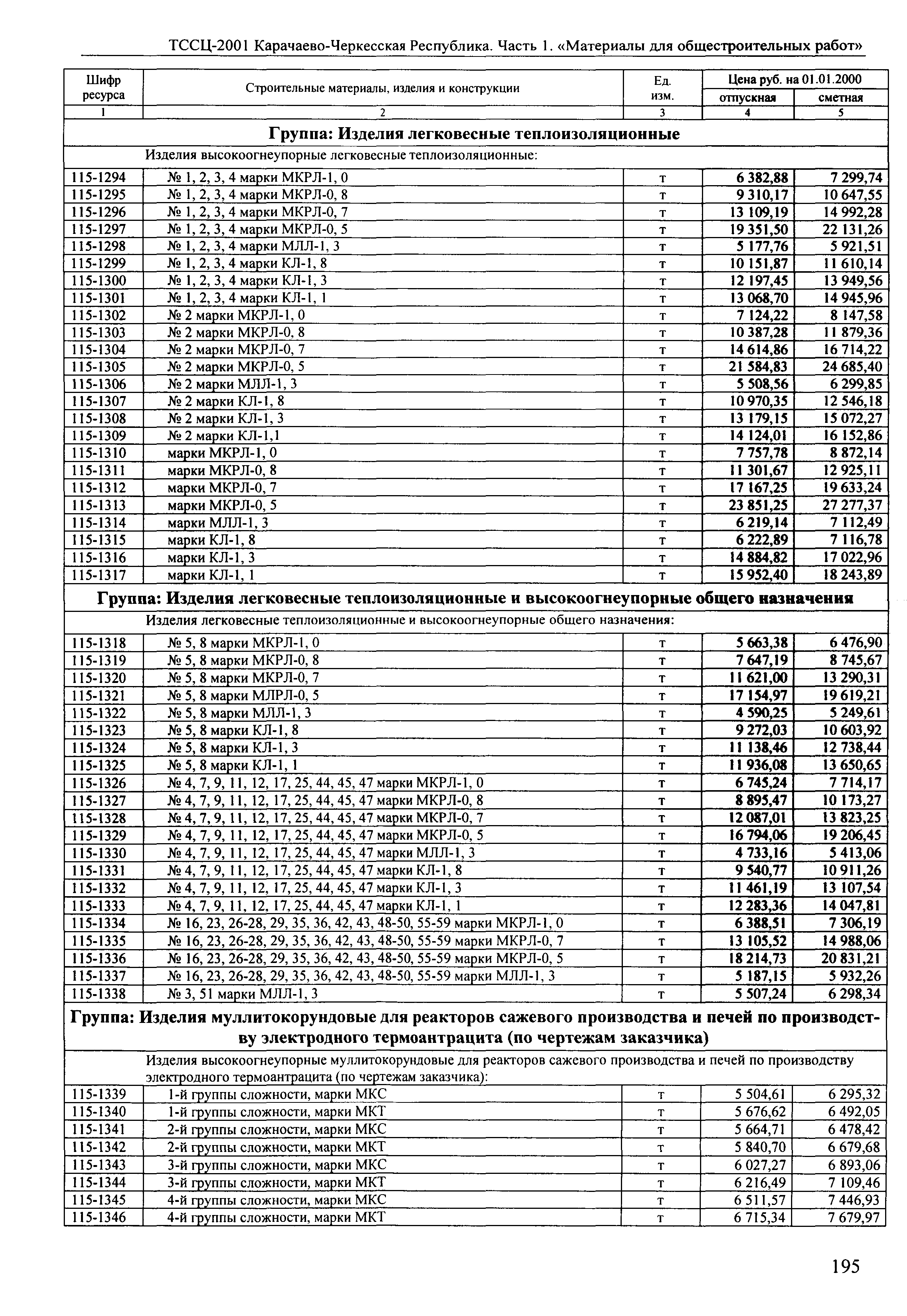 ТССЦ Карачаево-Черкесская Республика 01-2001