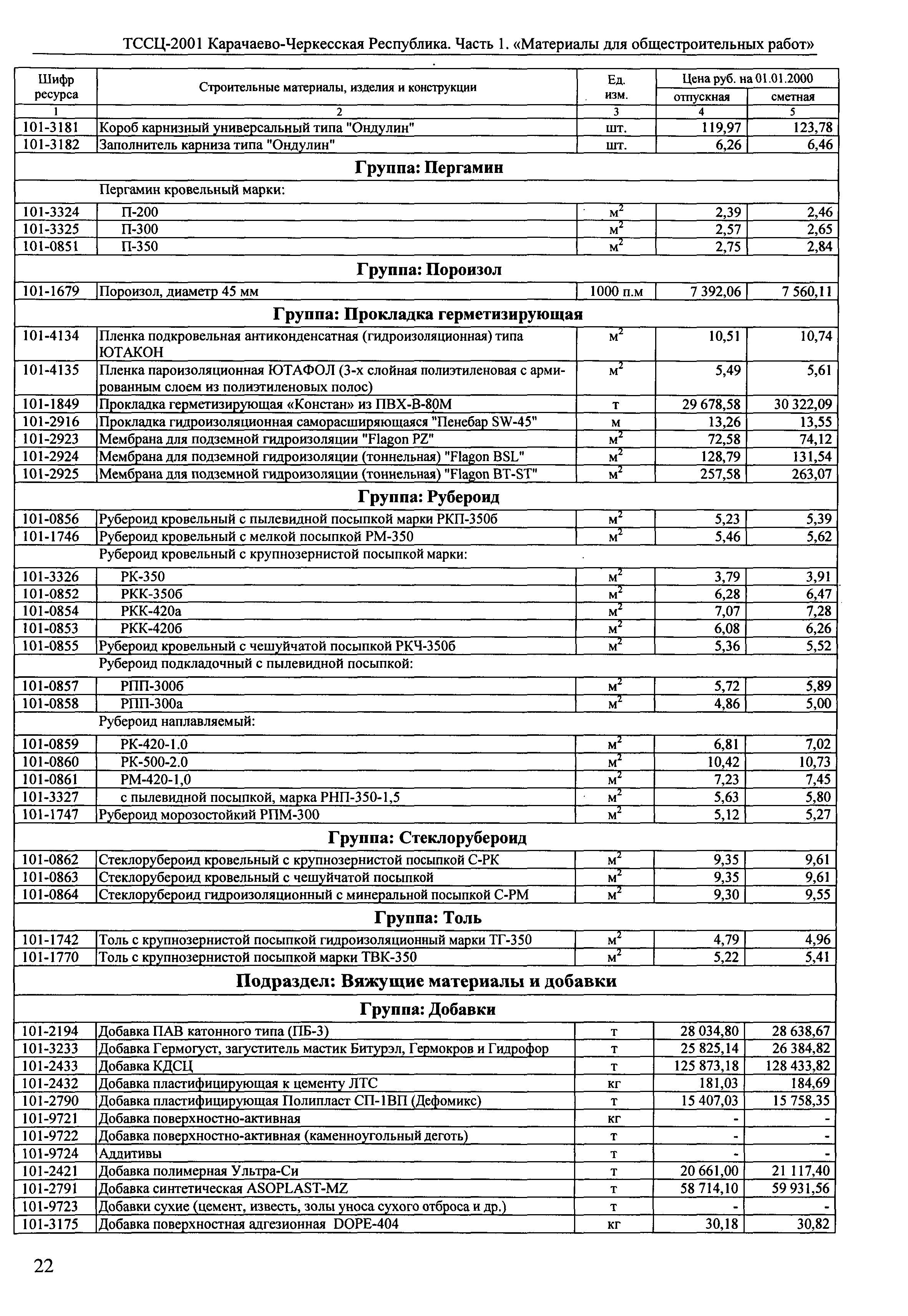 ТССЦ Карачаево-Черкесская Республика 01-2001