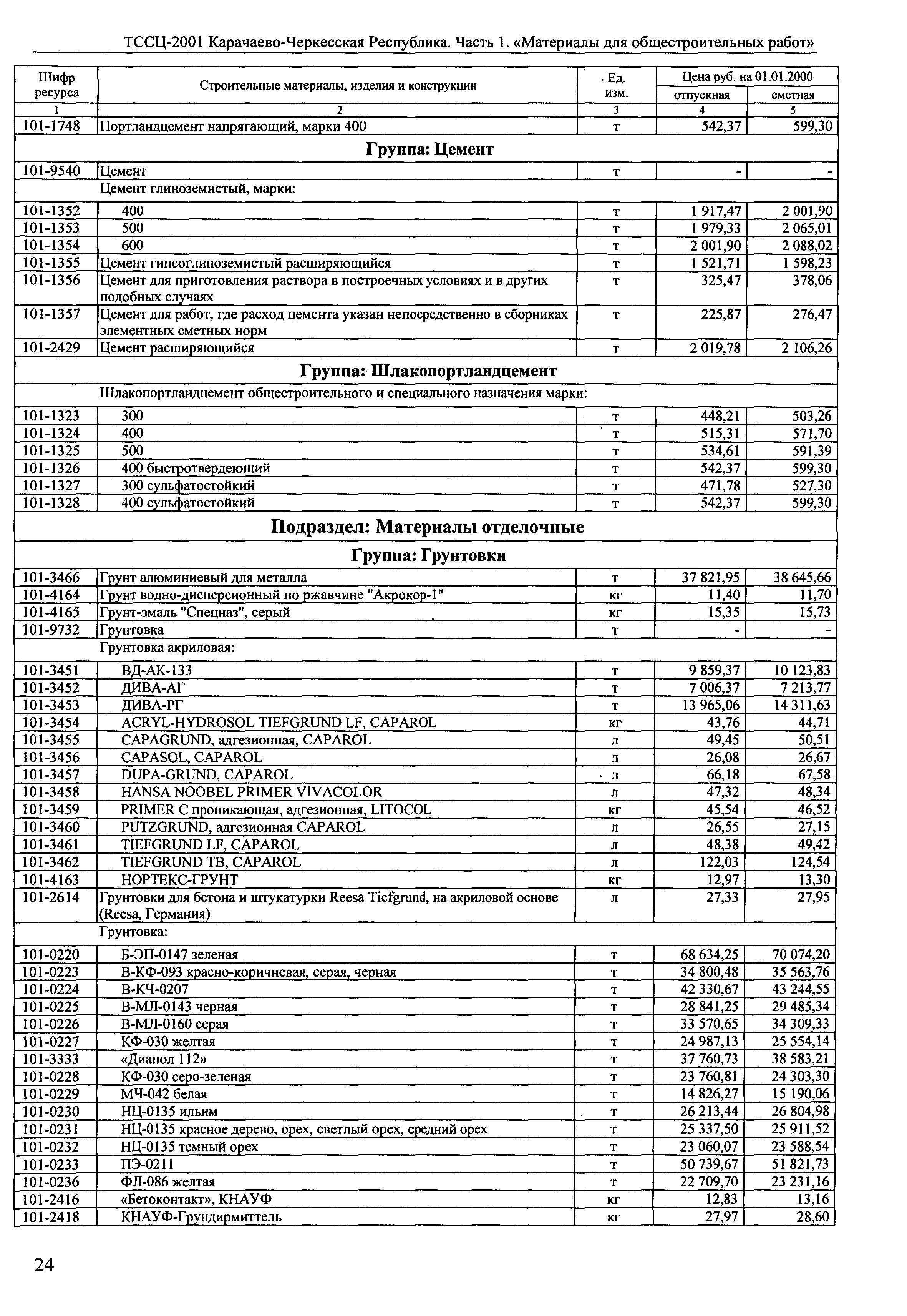 Тссц 2001 Ленобласть