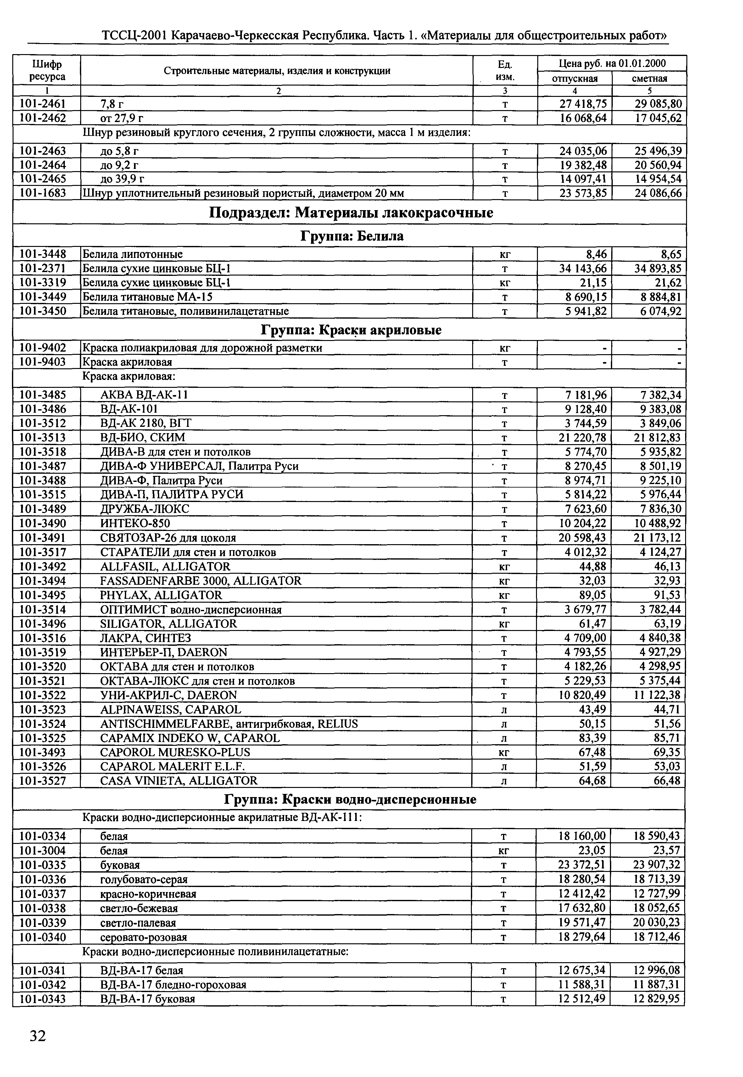 ТССЦ Карачаево-Черкесская Республика 01-2001