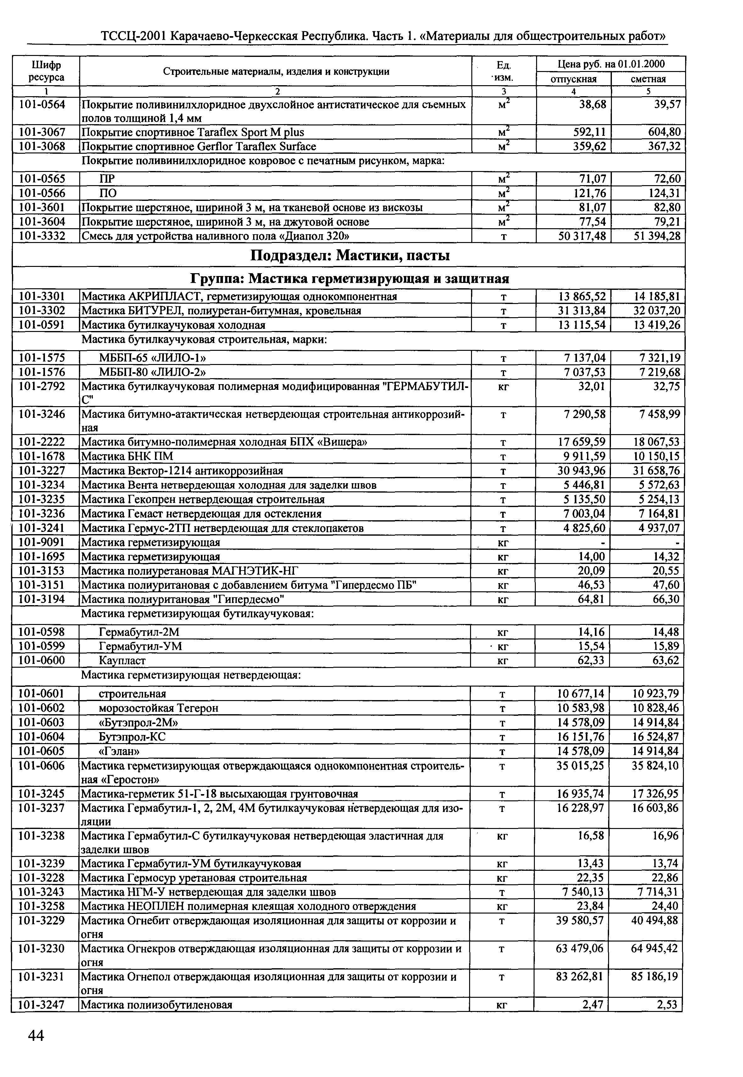 ТССЦ Карачаево-Черкесская Республика 01-2001