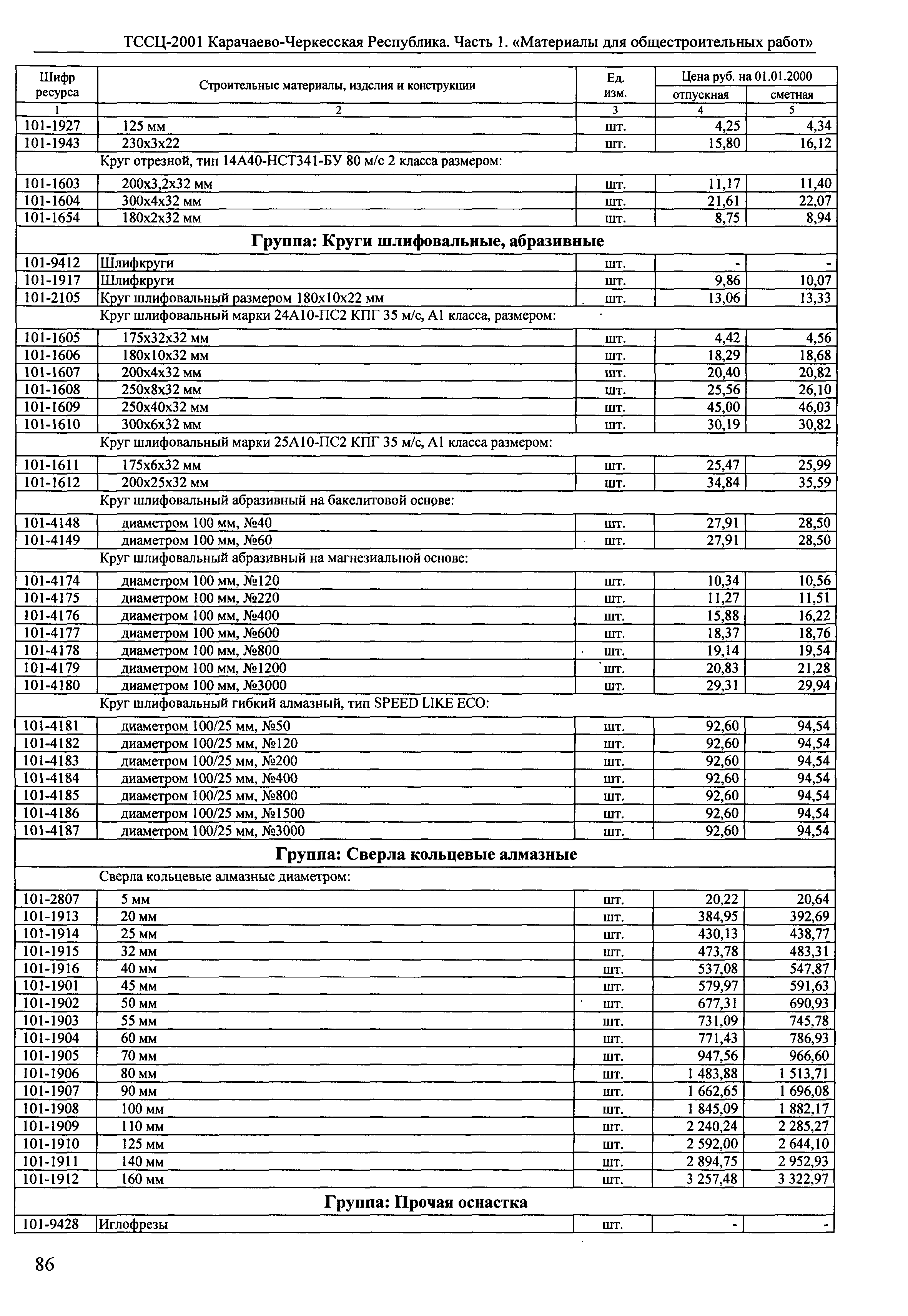 ТССЦ Карачаево-Черкесская Республика 01-2001