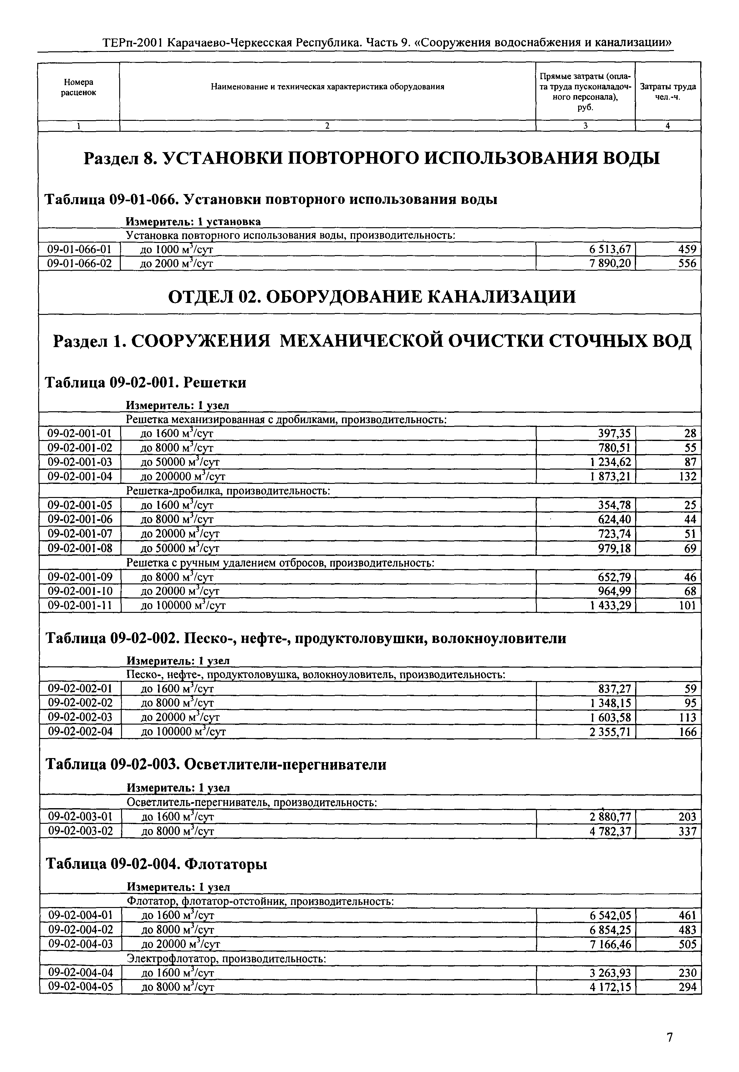 ТЕРп Карачаево-Черкесская Республика 09-2001