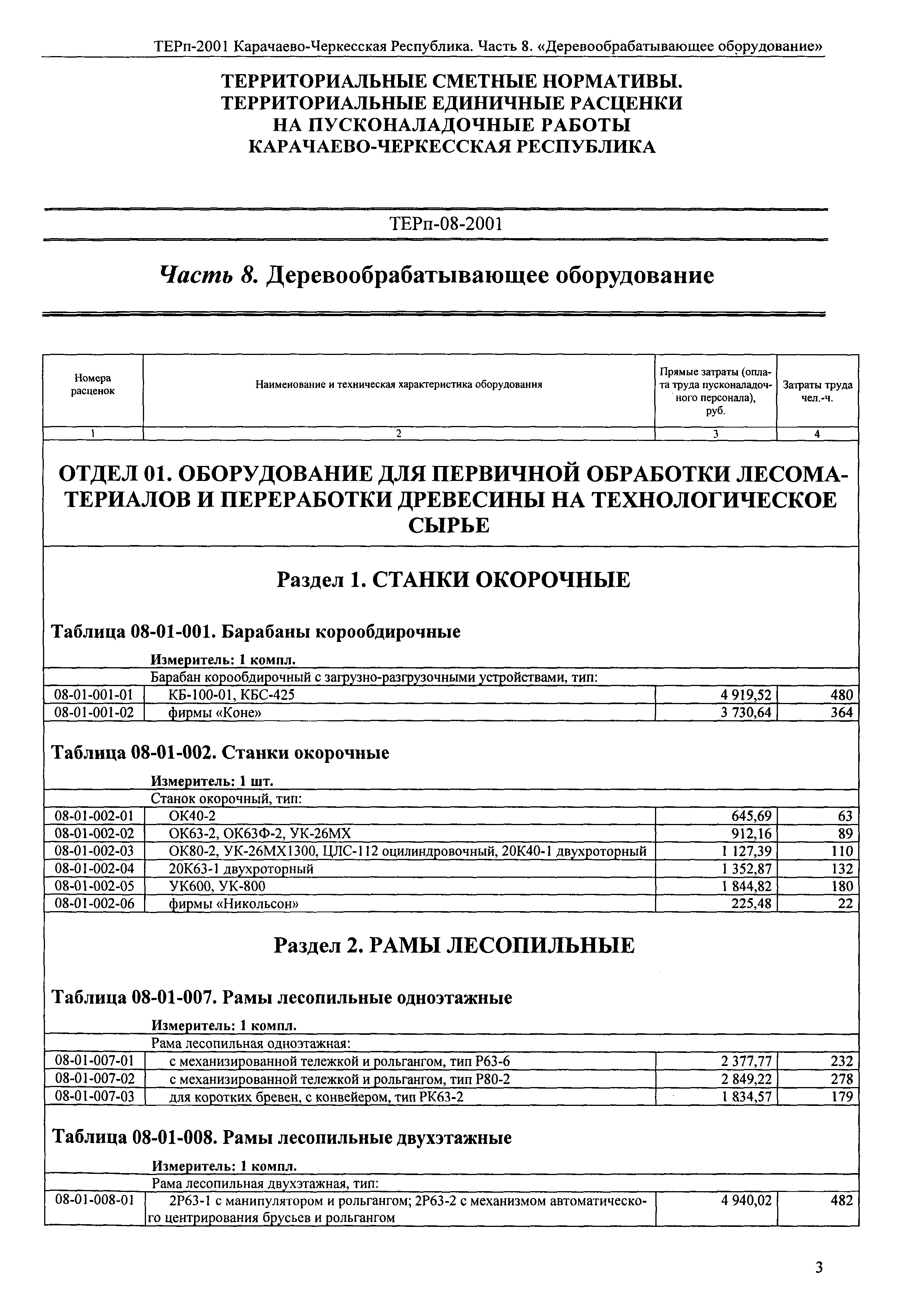 ТЕРп Карачаево-Черкесская Республика 08-2001