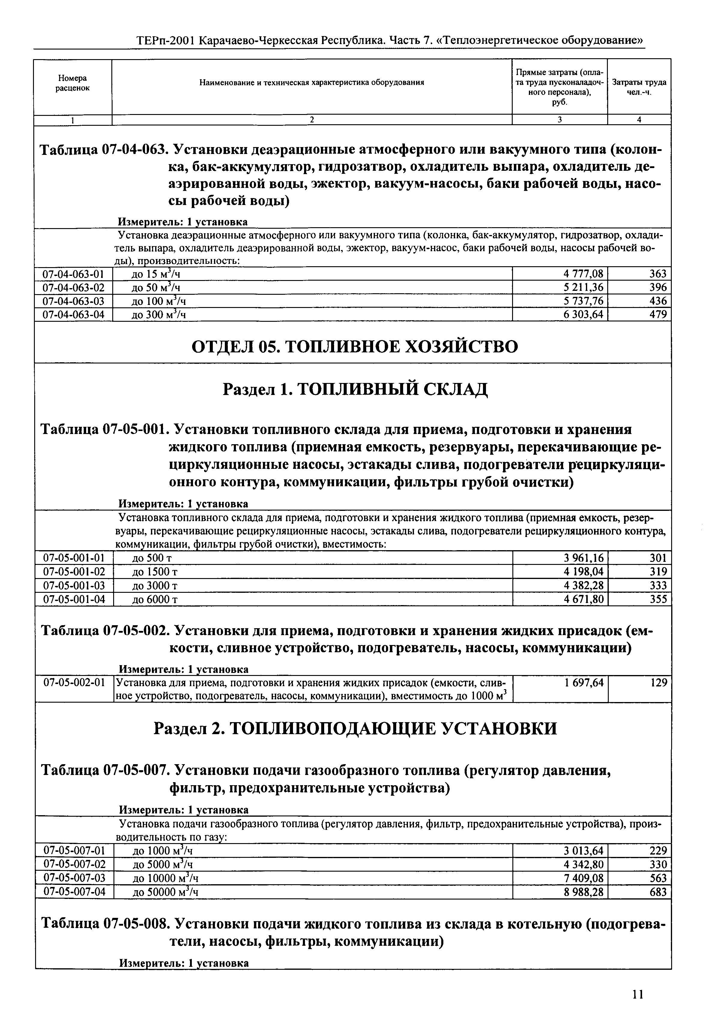 ТЕРп Карачаево-Черкесская Республика 07-2001