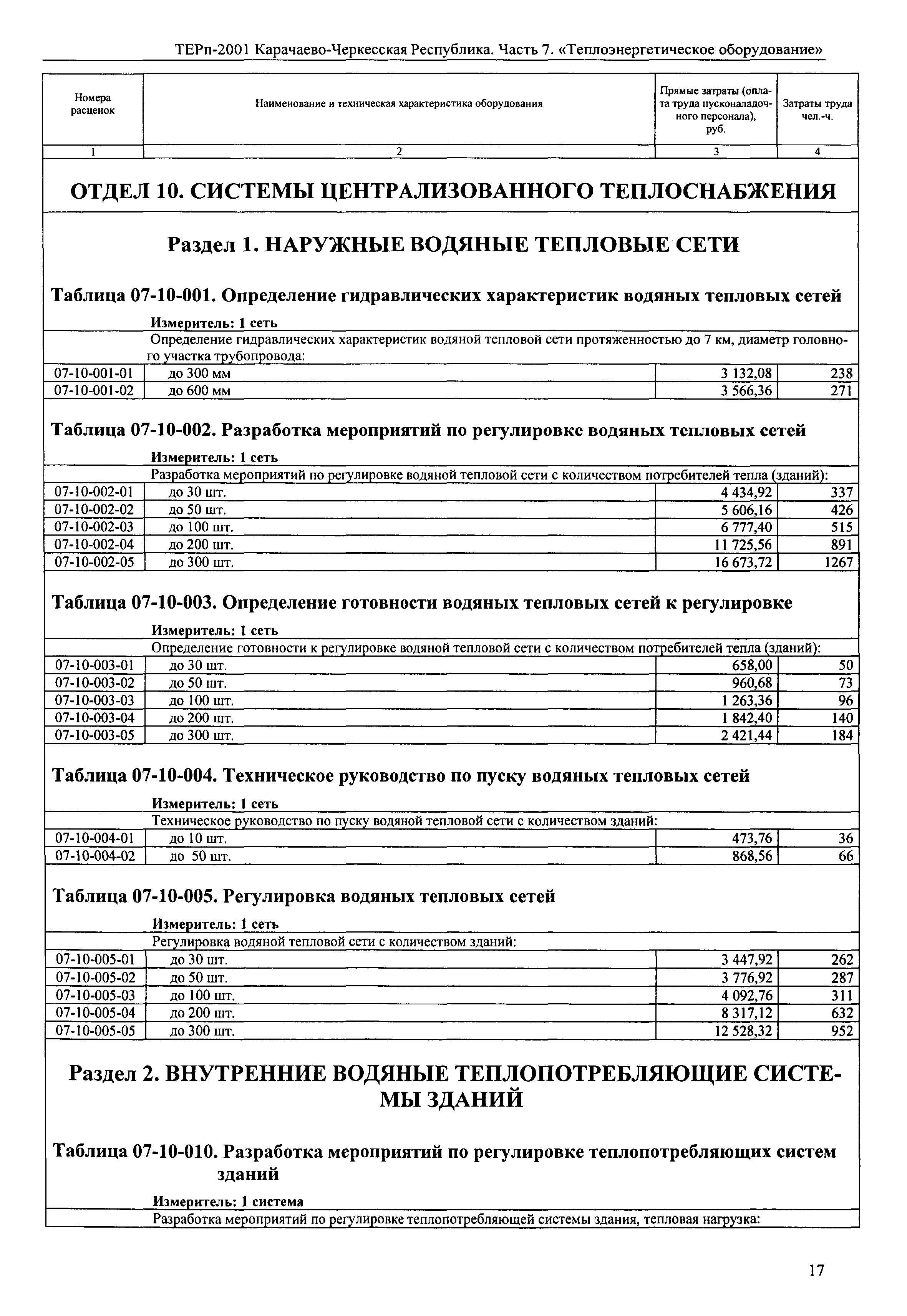 ТЕРп Карачаево-Черкесская Республика 07-2001