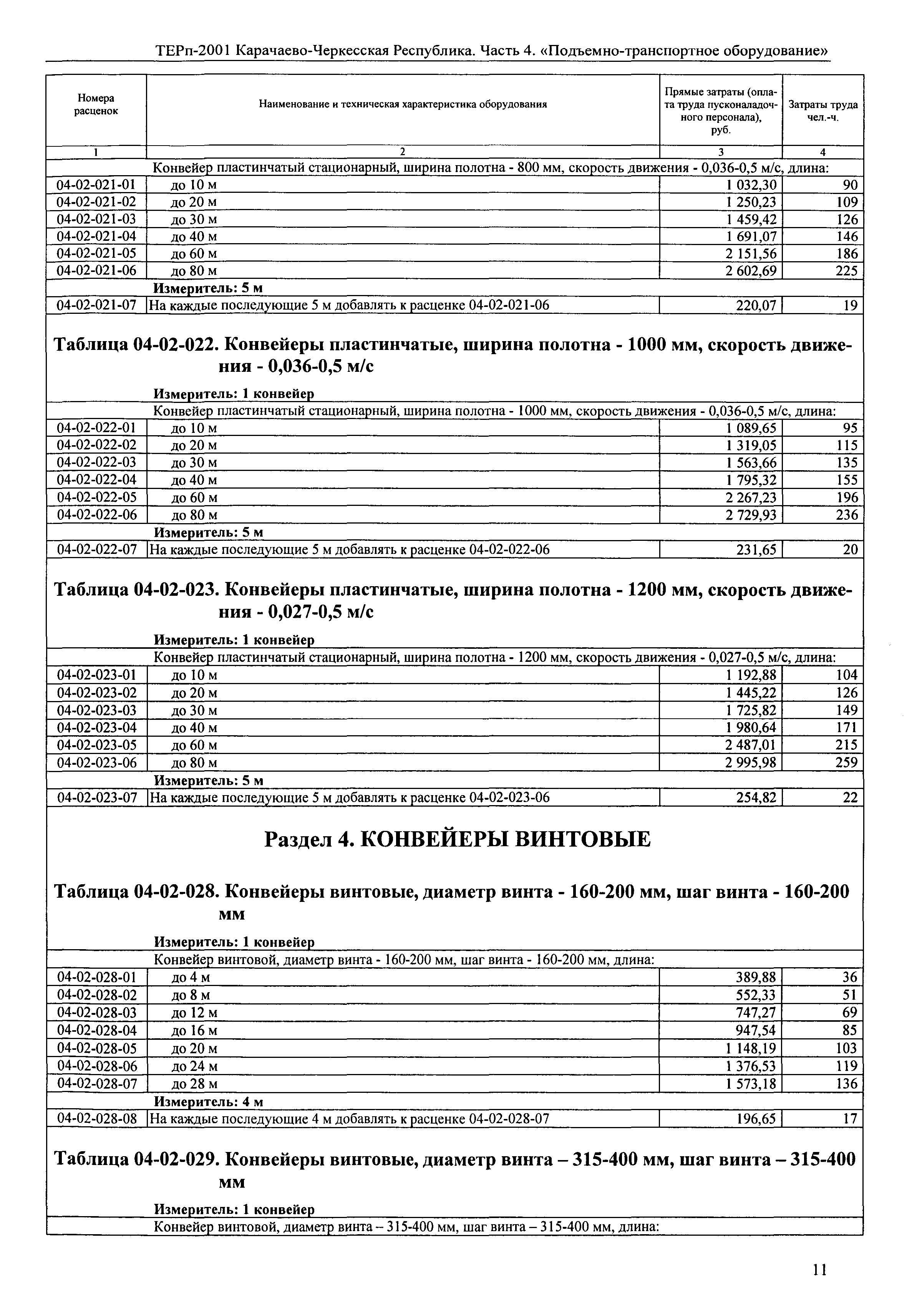 ТЕРп Карачаево-Черкесская Республика 04-2001