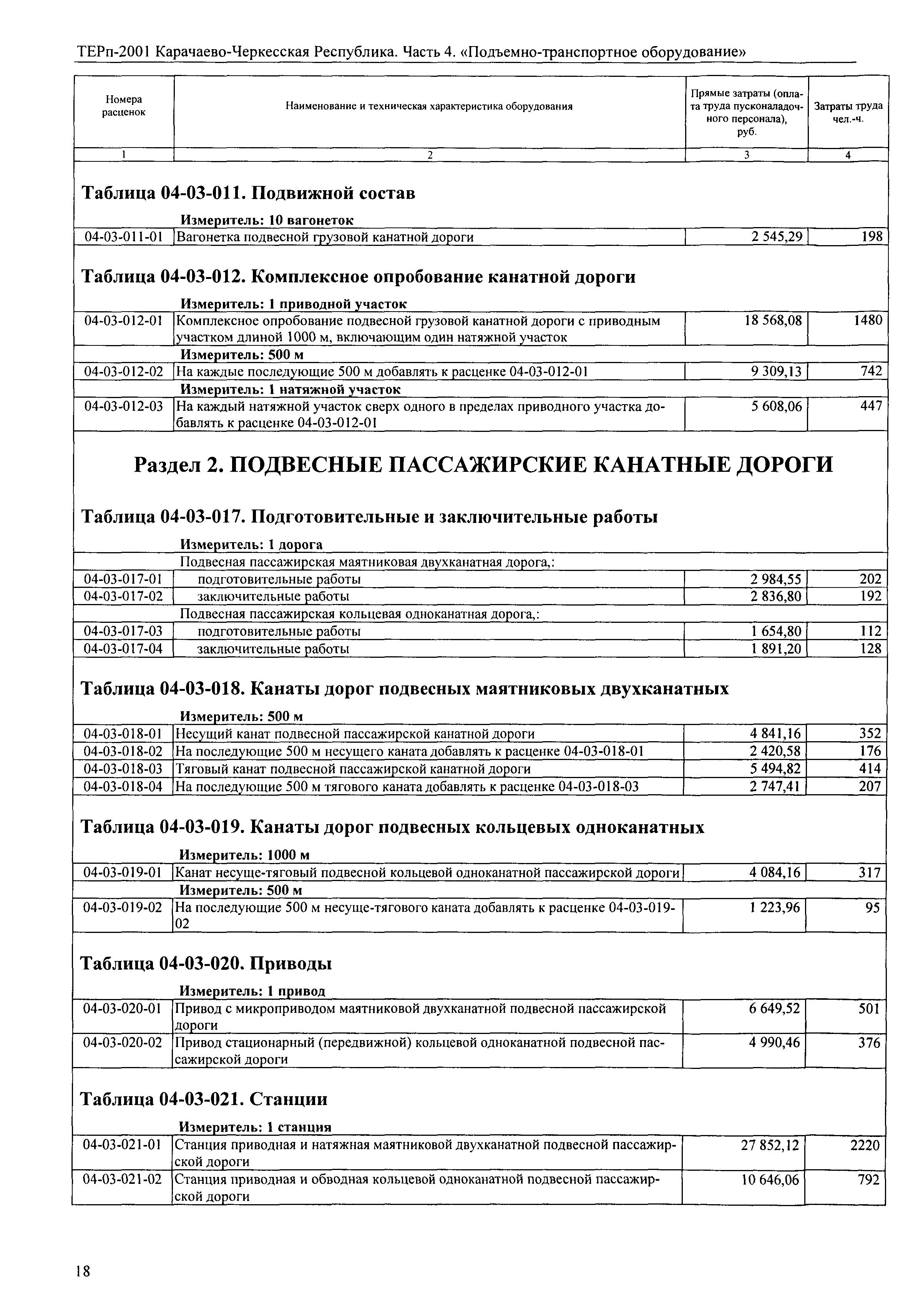 ТЕРп Карачаево-Черкесская Республика 04-2001