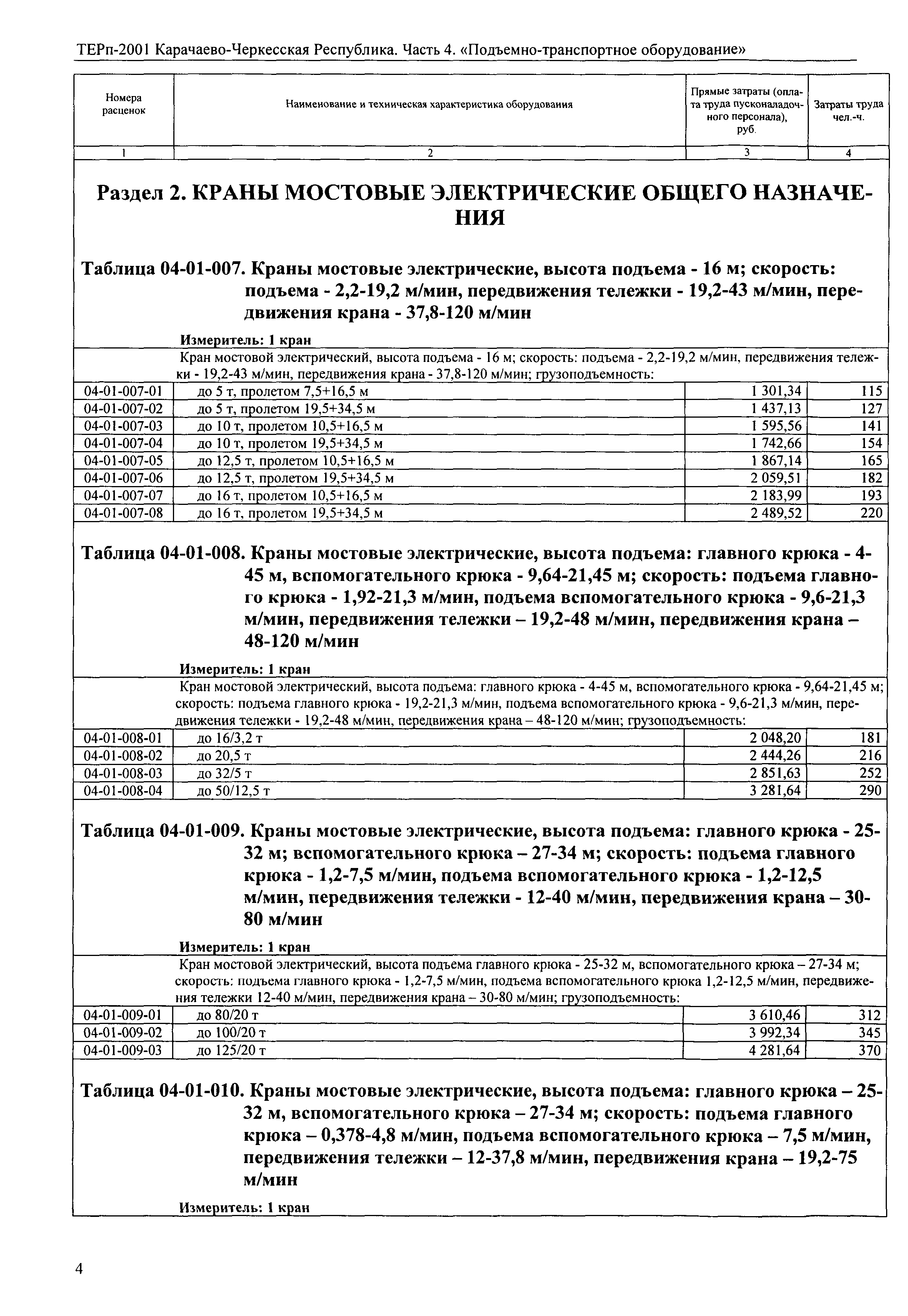 ТЕРп Карачаево-Черкесская Республика 04-2001