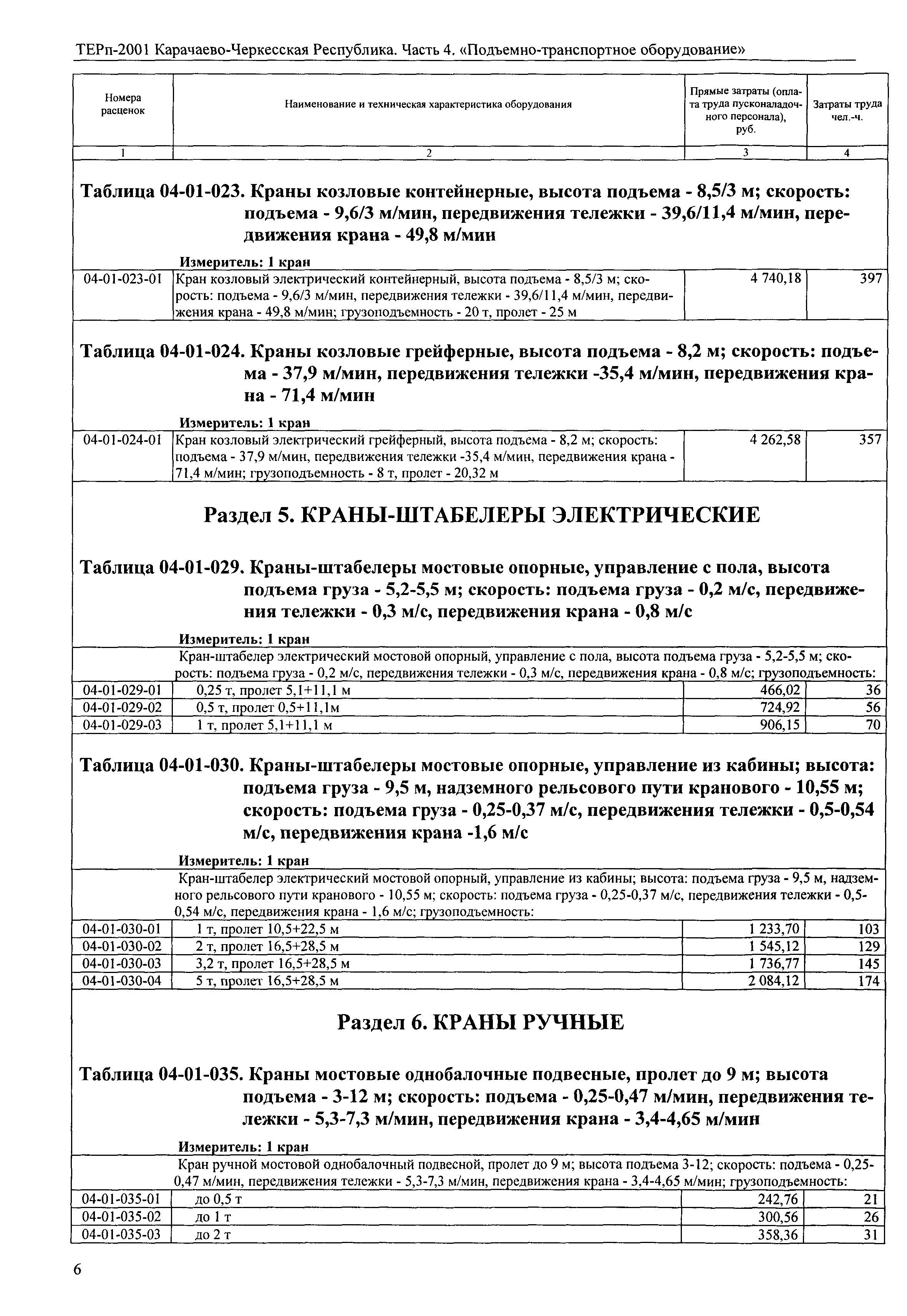 ТЕРп Карачаево-Черкесская Республика 04-2001