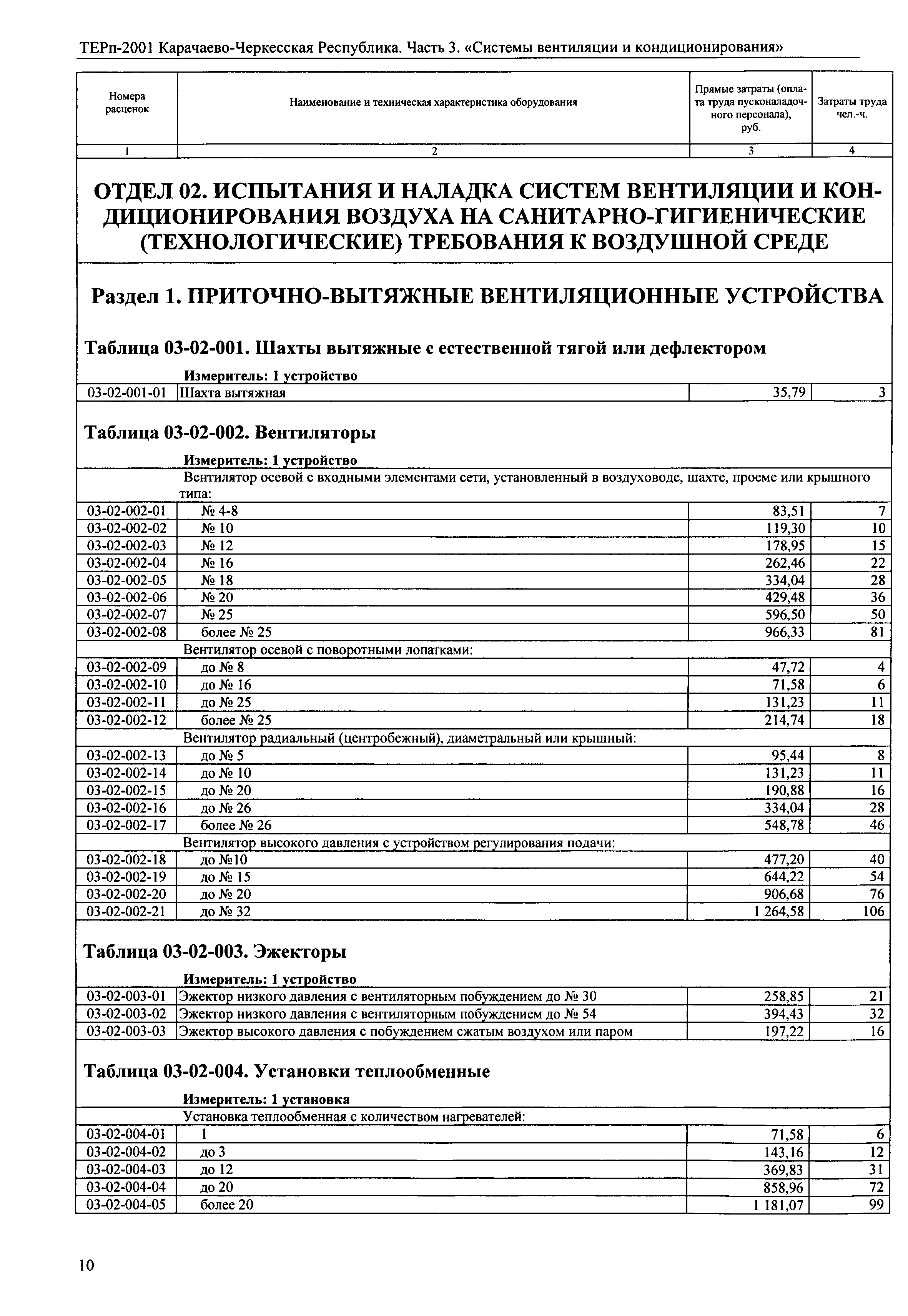 ТЕРп Карачаево-Черкесская Республика 03-2001