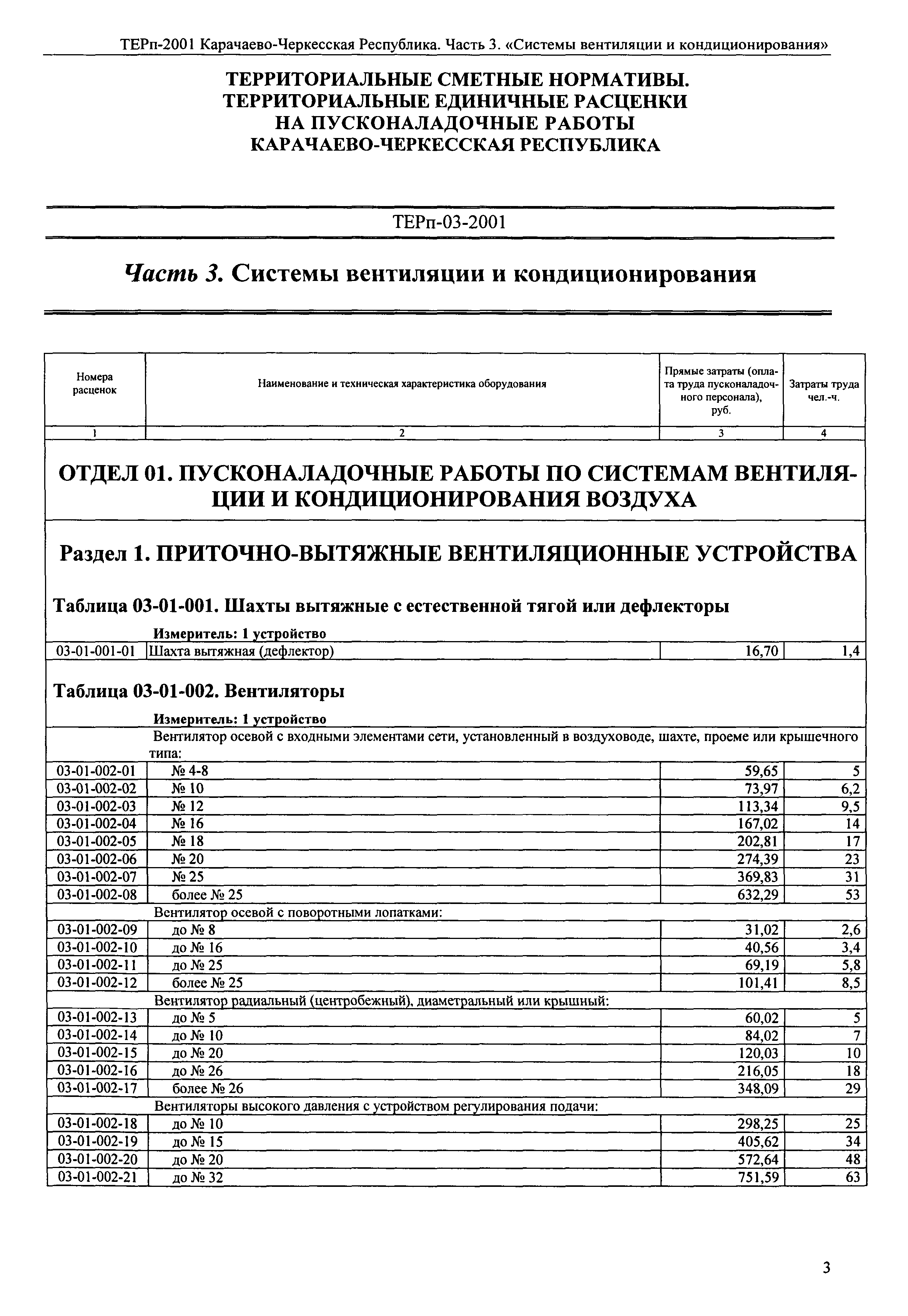 ТЕРп Карачаево-Черкесская Республика 03-2001