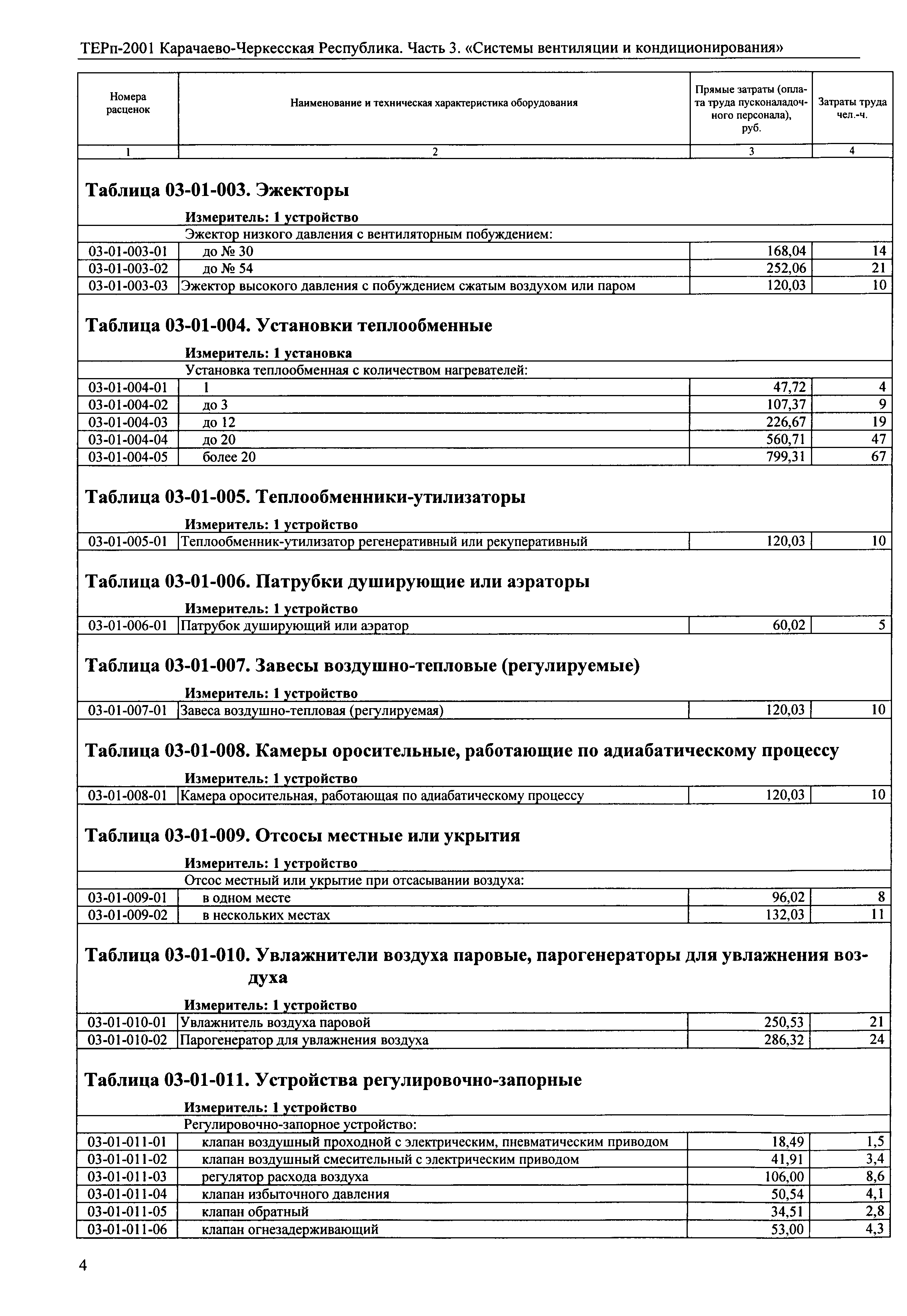 ТЕРп Карачаево-Черкесская Республика 03-2001