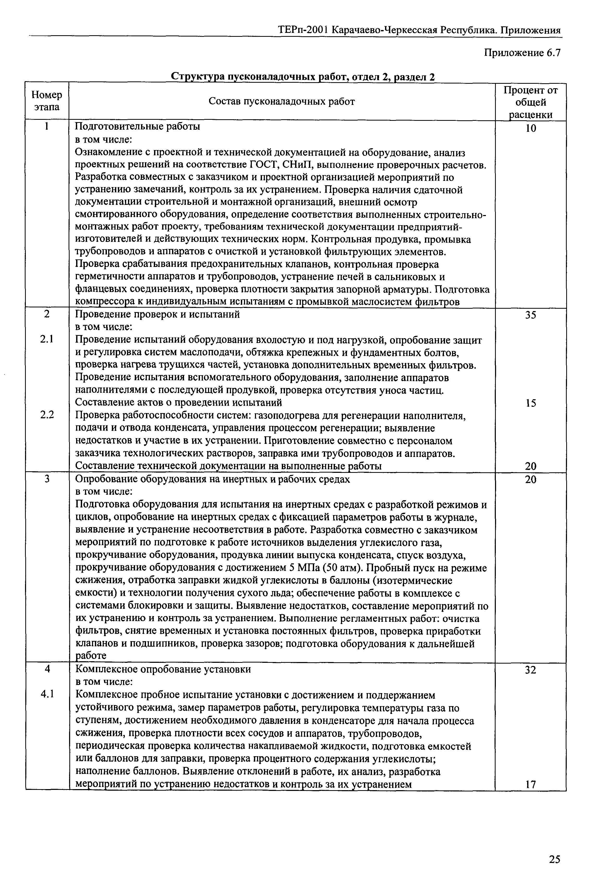 ТЕРп Карачаево-Черкесская Республика 2001-Пр