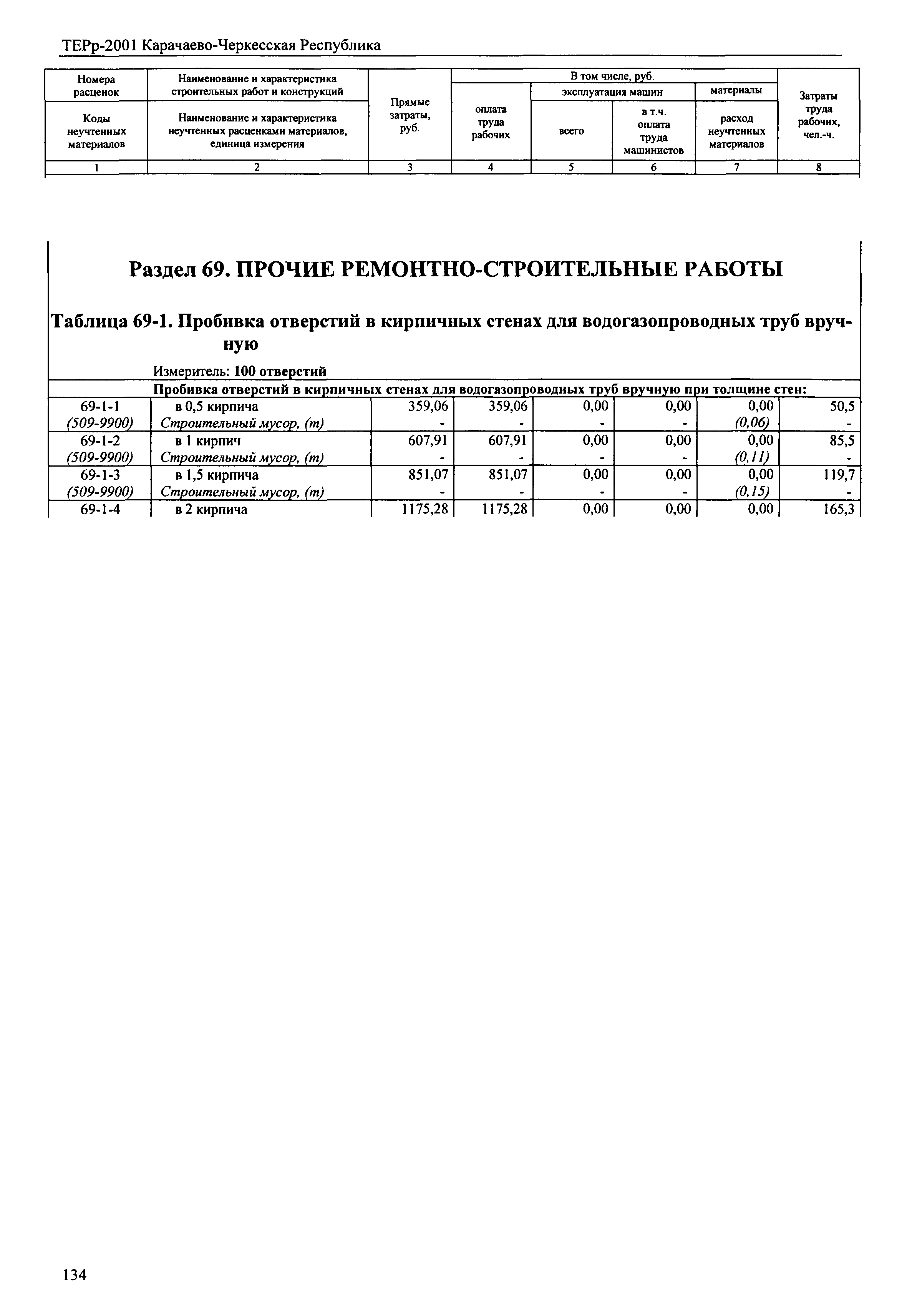 ТЕРр Карачаево-Черкесская Республика 2001-69