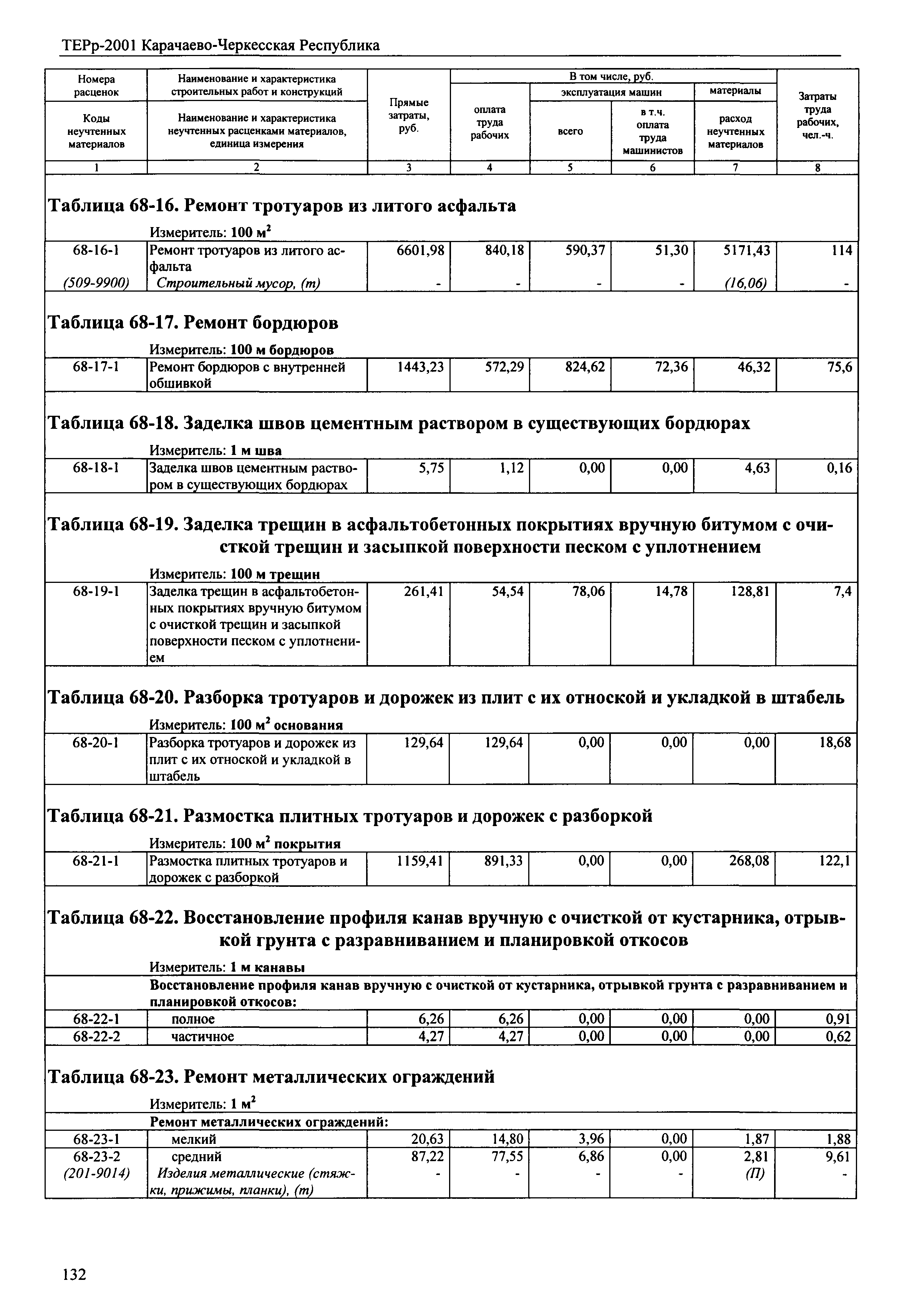 ТЕРр Карачаево-Черкесская Республика 2001-68