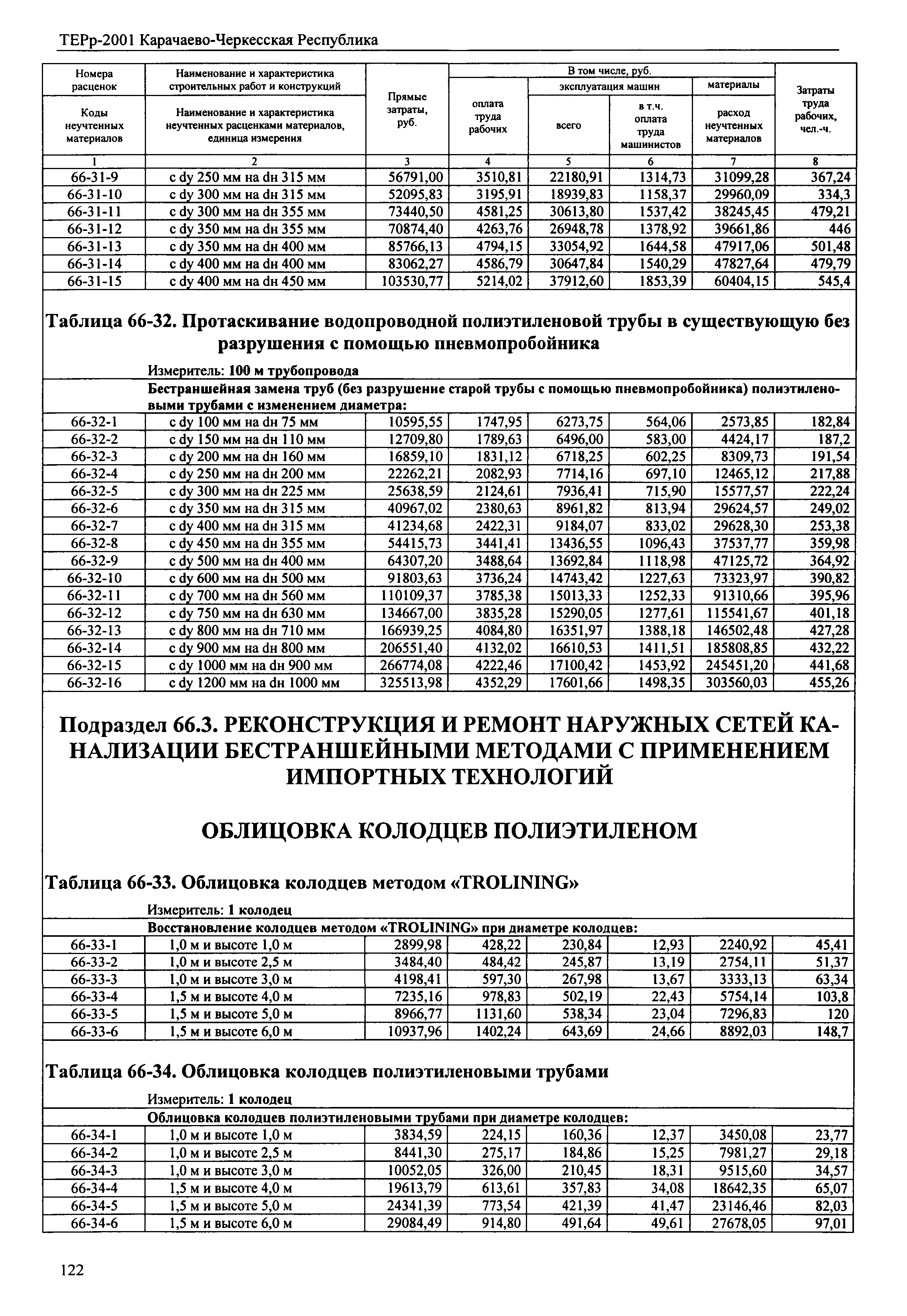 ТЕРр Карачаево-Черкесская Республика 2001-66