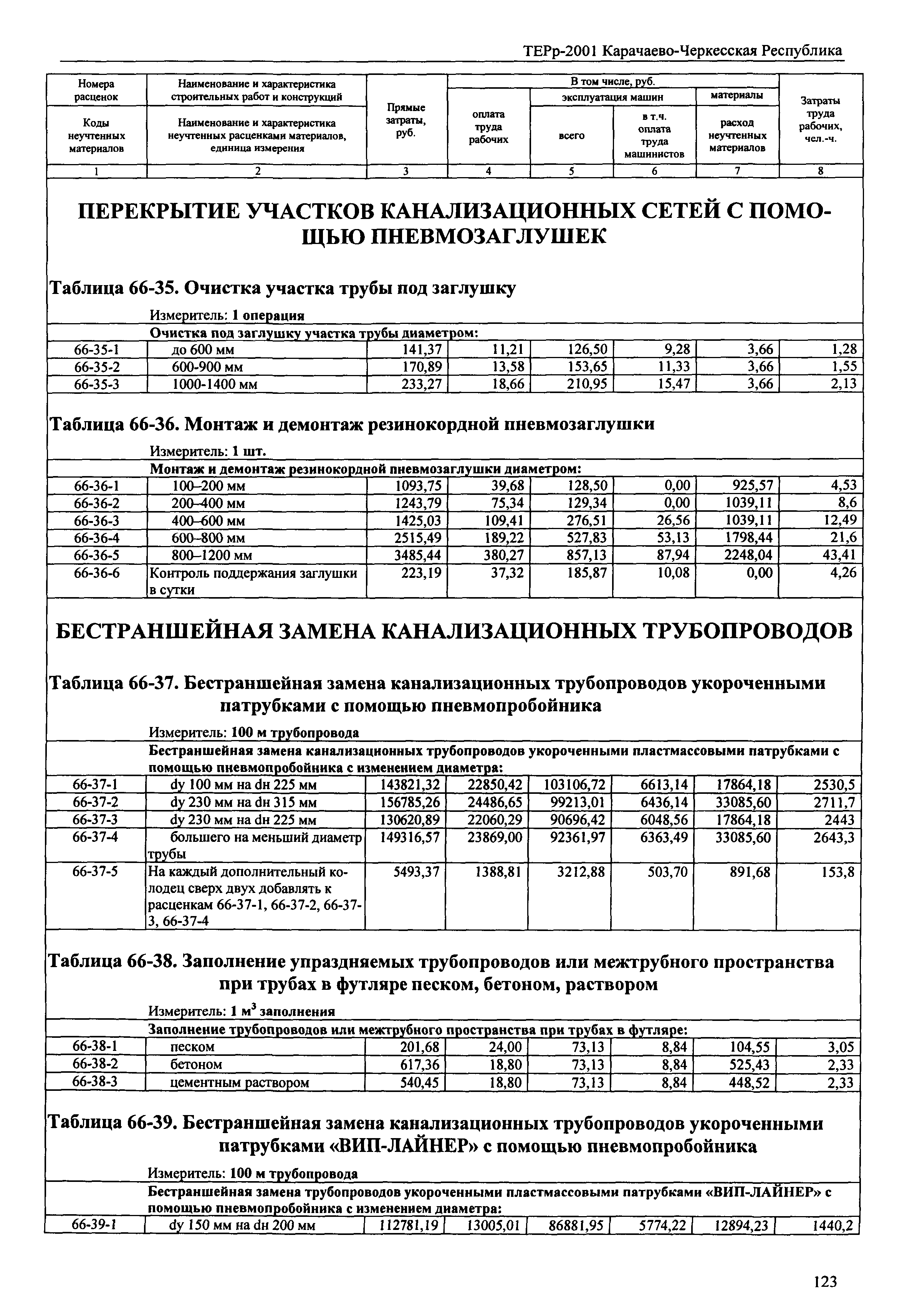 ТЕРр Карачаево-Черкесская Республика 2001-66