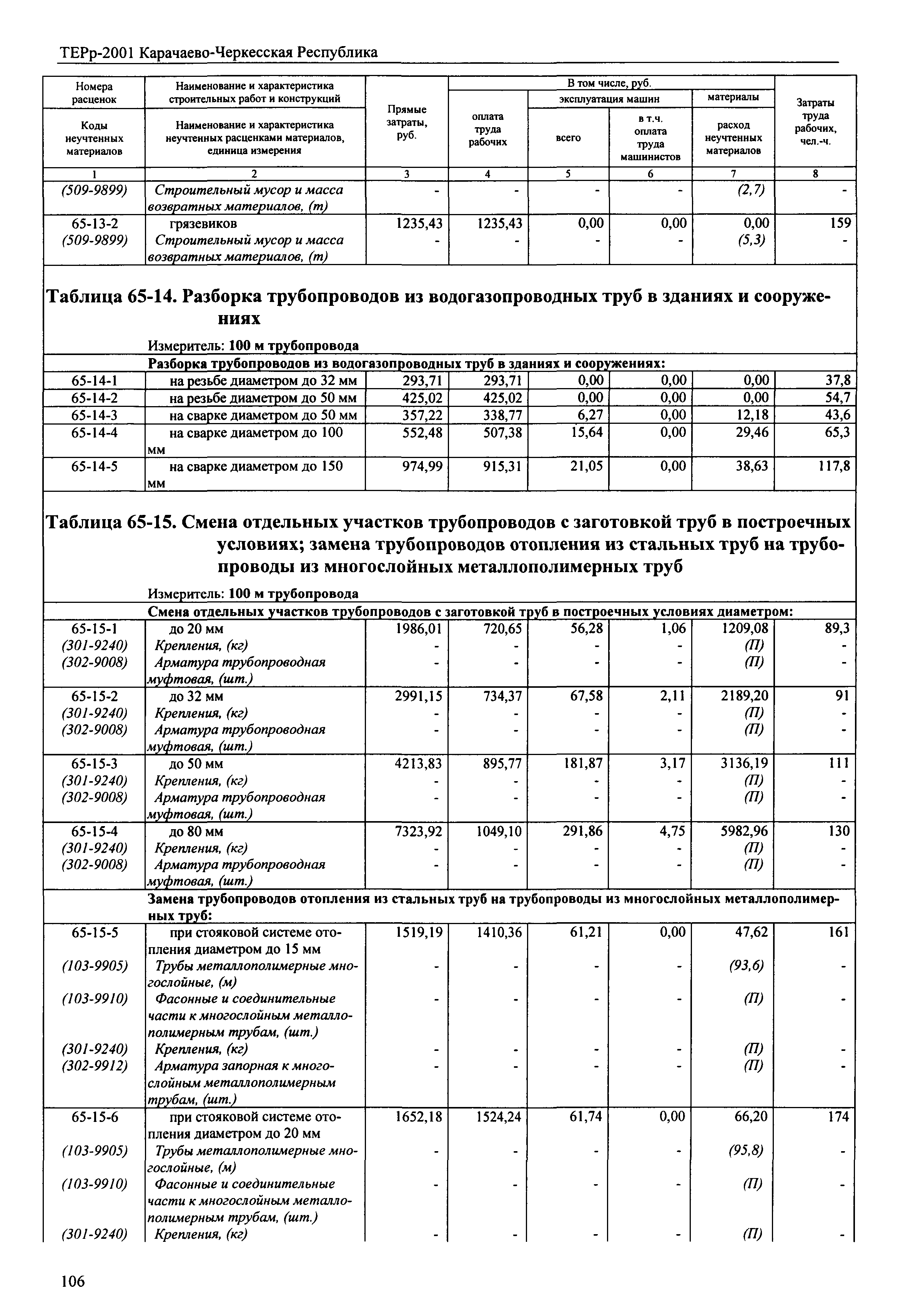 ТЕРр Карачаево-Черкесская Республика 2001-65