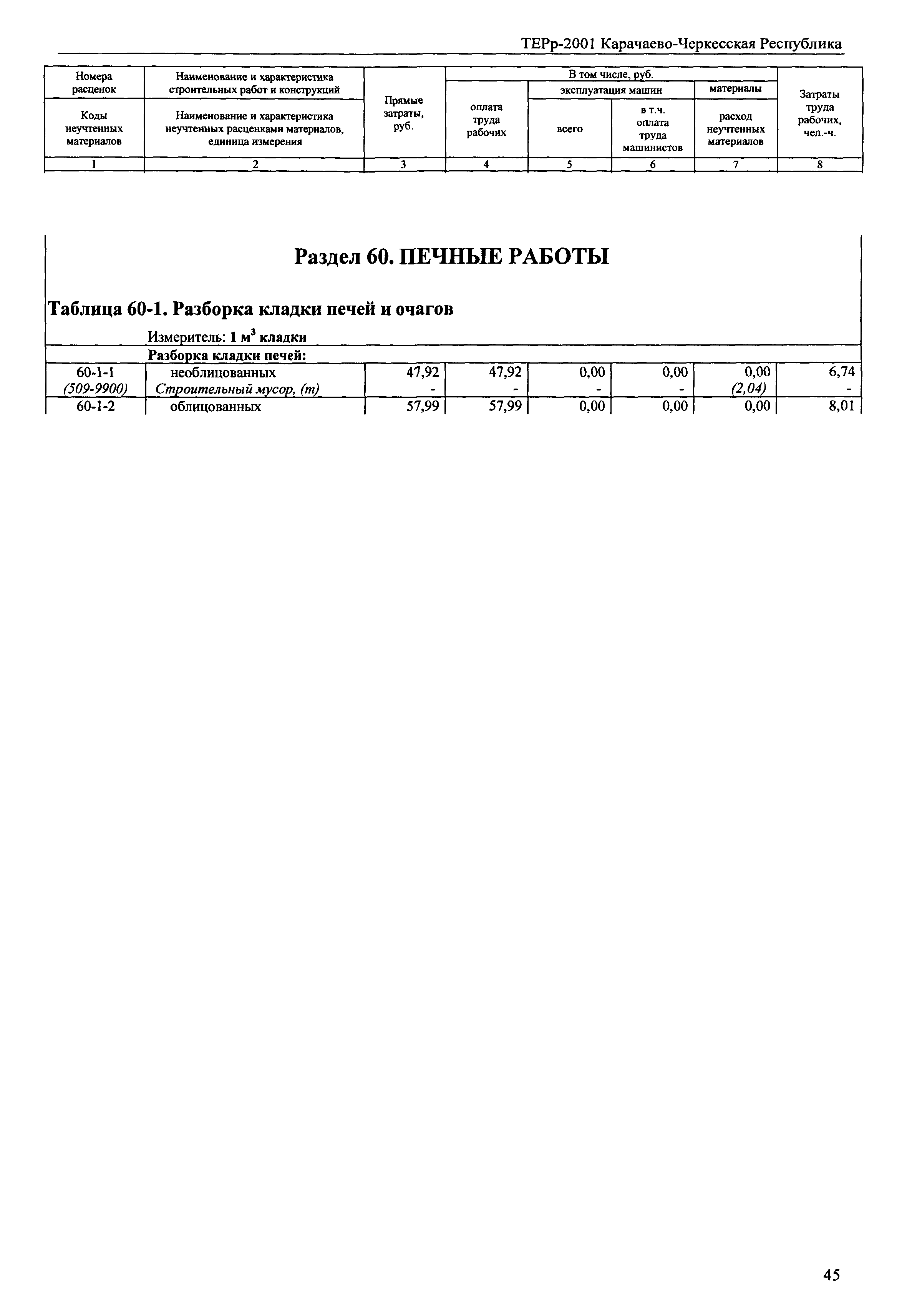 ТЕРр Карачаево-Черкесская Республика 2001-60