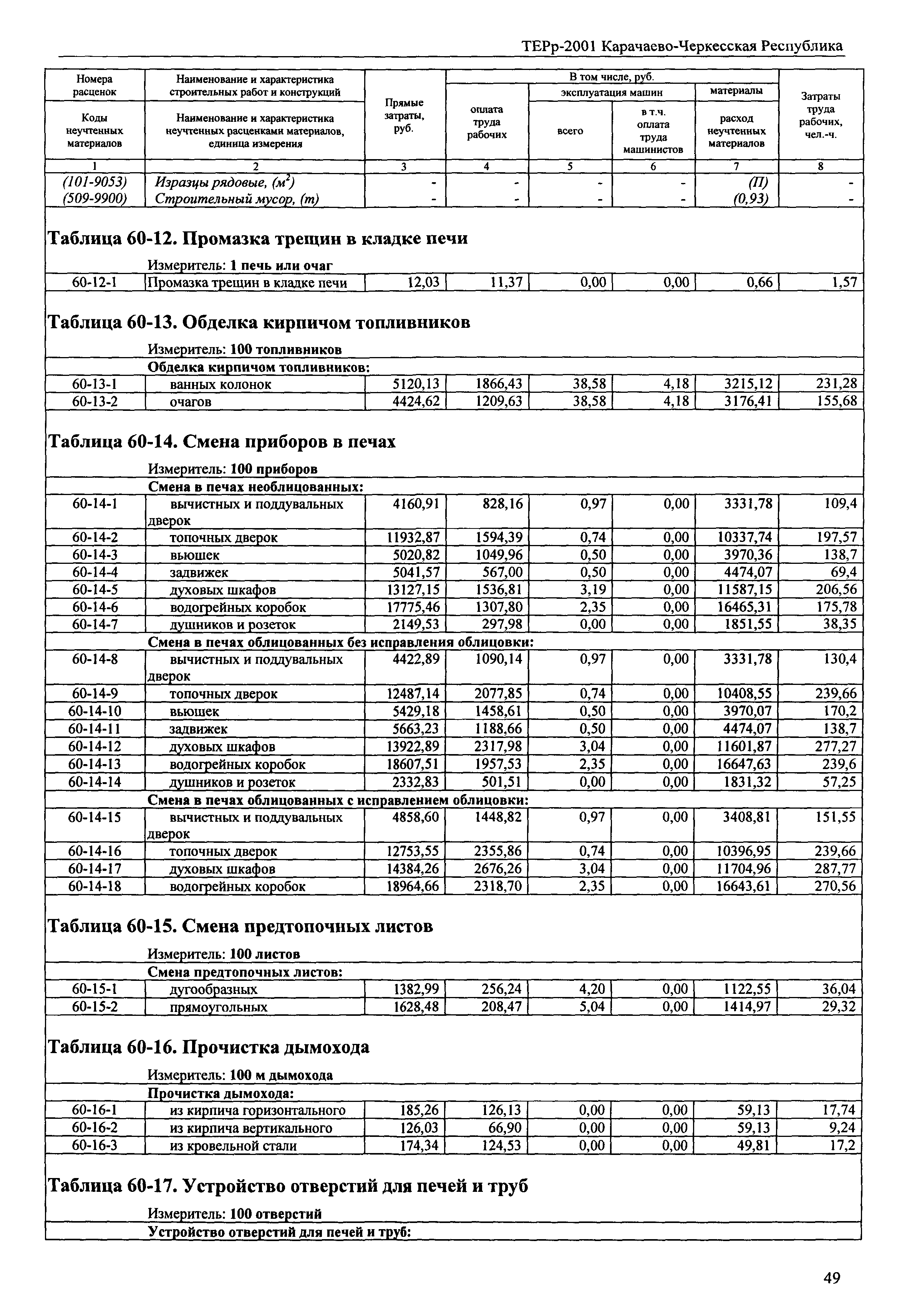 ТЕРр Карачаево-Черкесская Республика 2001-60