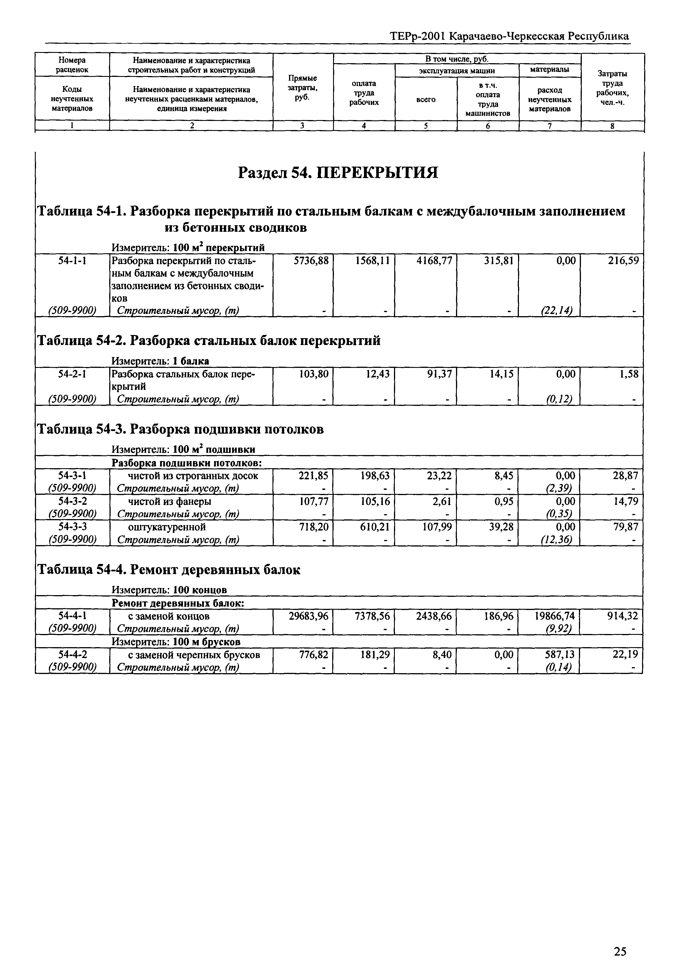 ТЕРр Карачаево-Черкесская Республика 2001-54