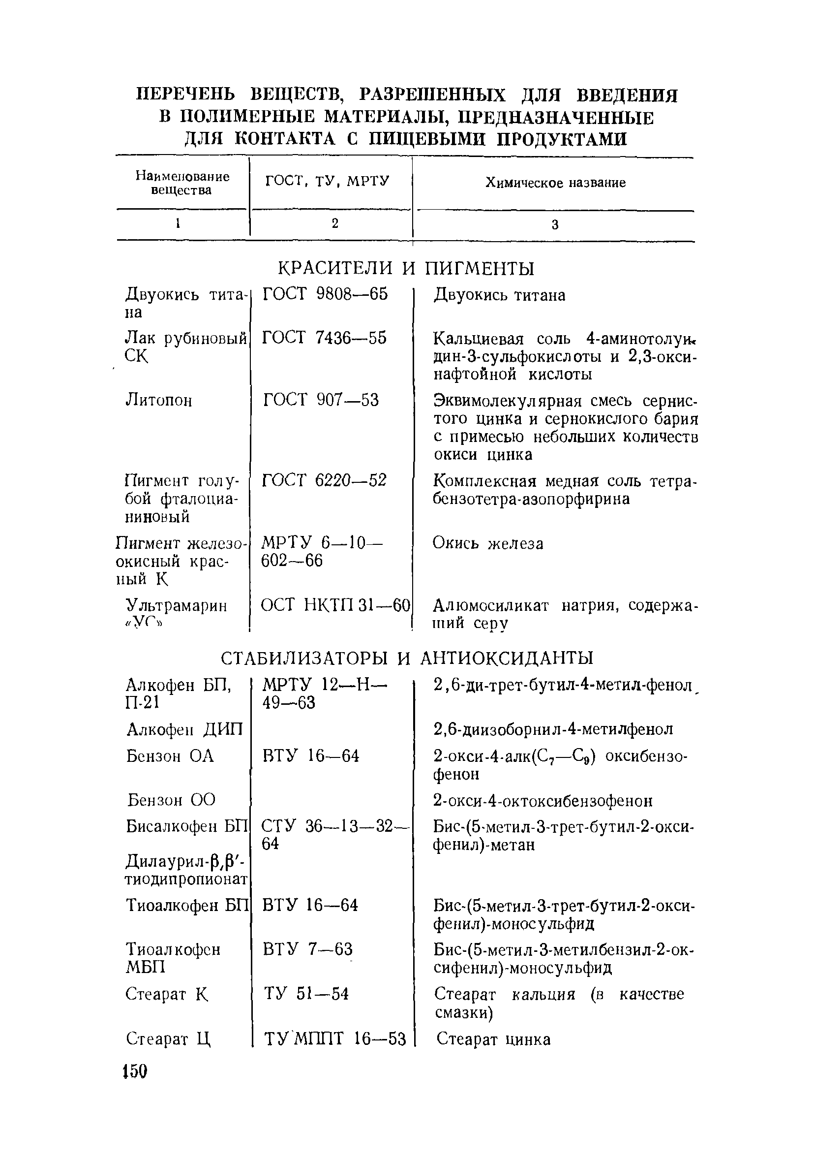 Инструкция 880-71