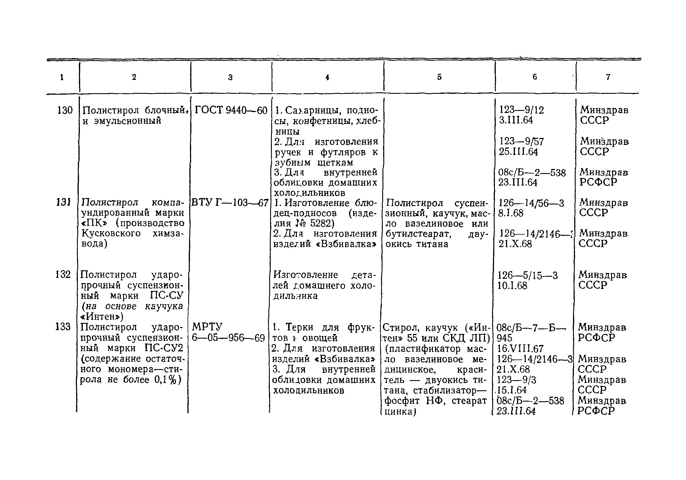 Инструкция 880-71