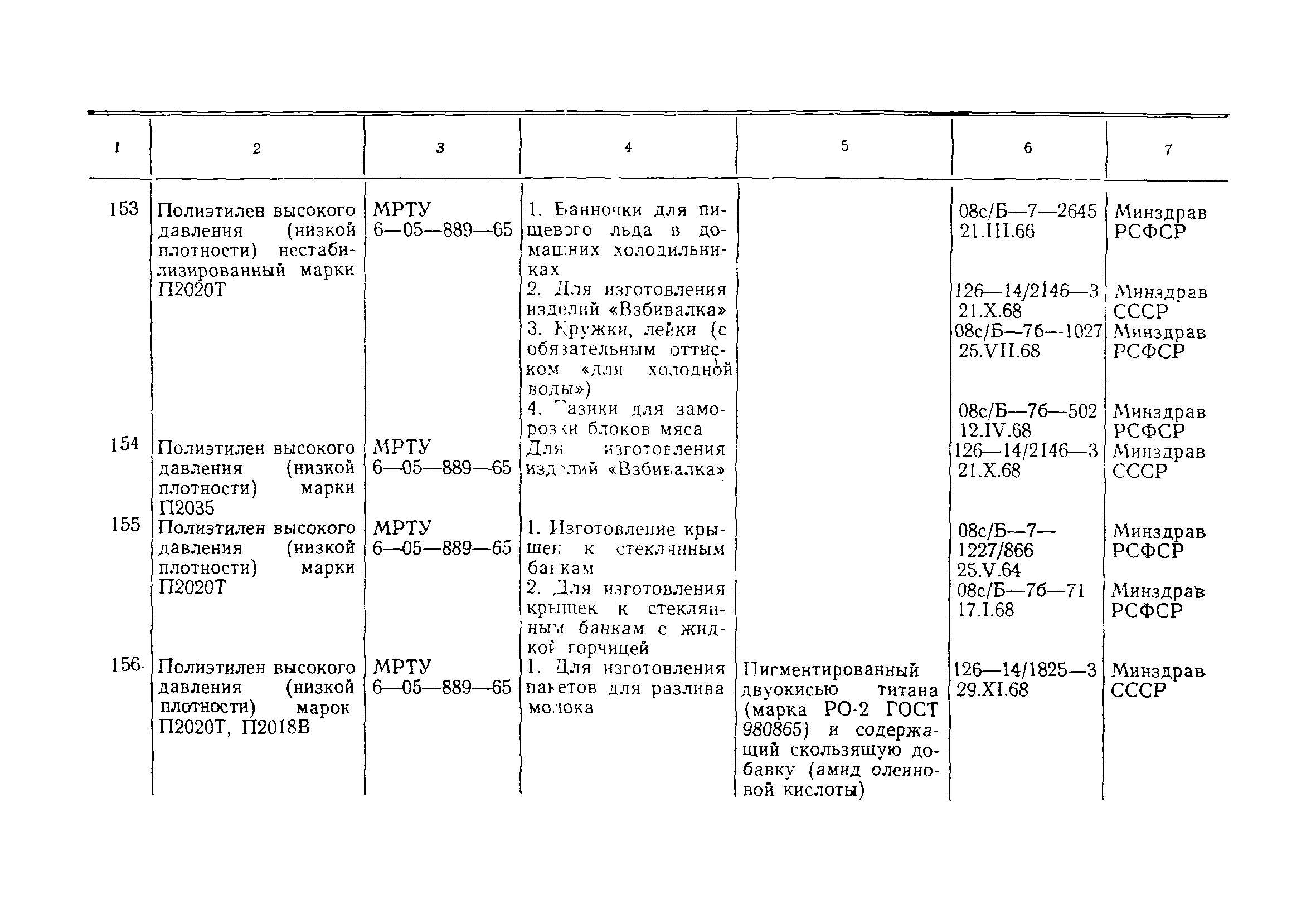 Инструкция 880-71