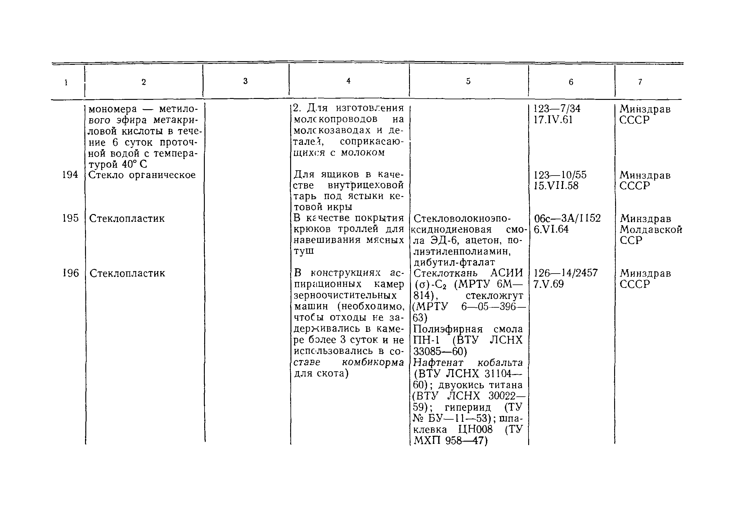 Инструкция 880-71