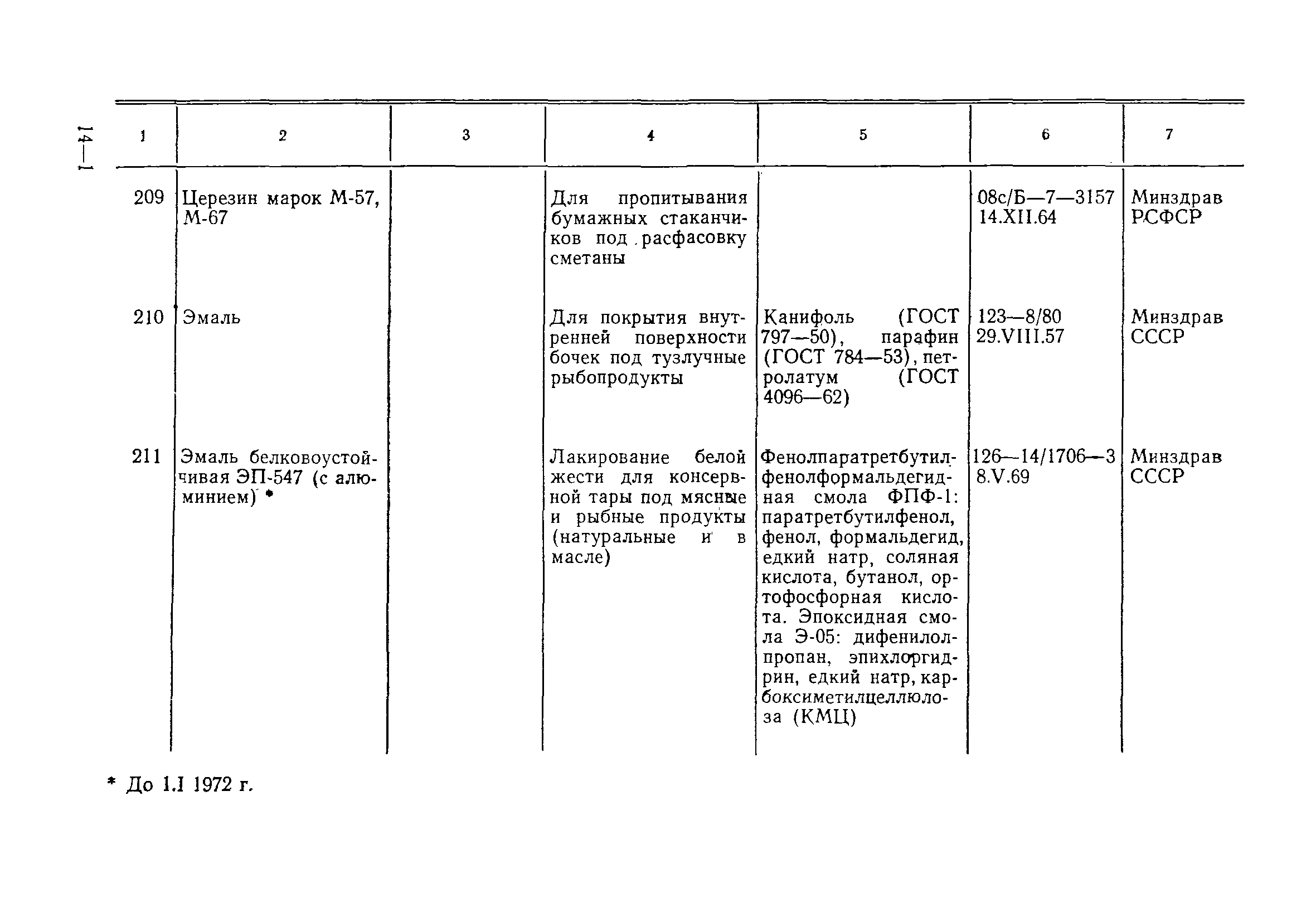 Инструкция 880-71