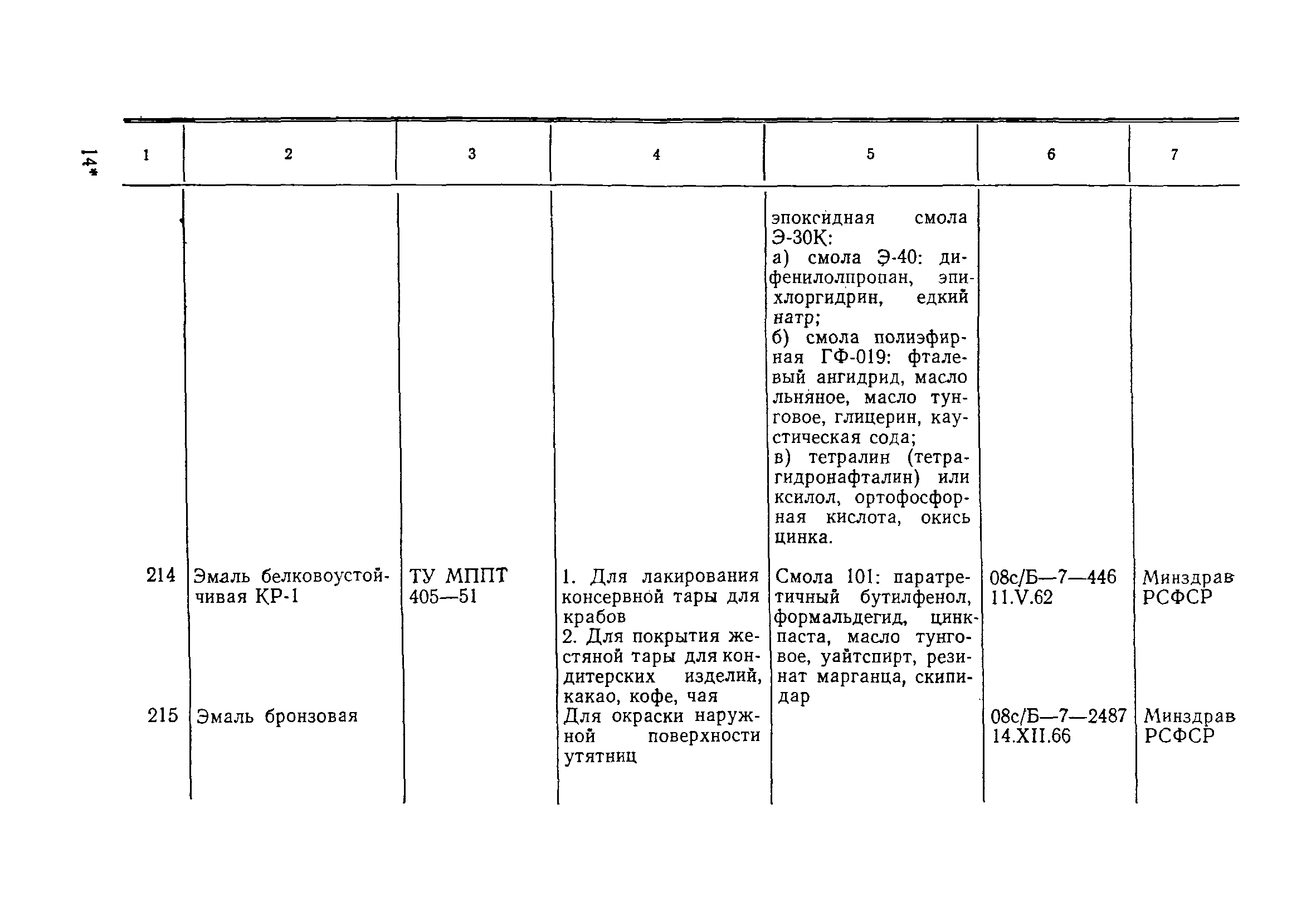 Инструкция 880-71