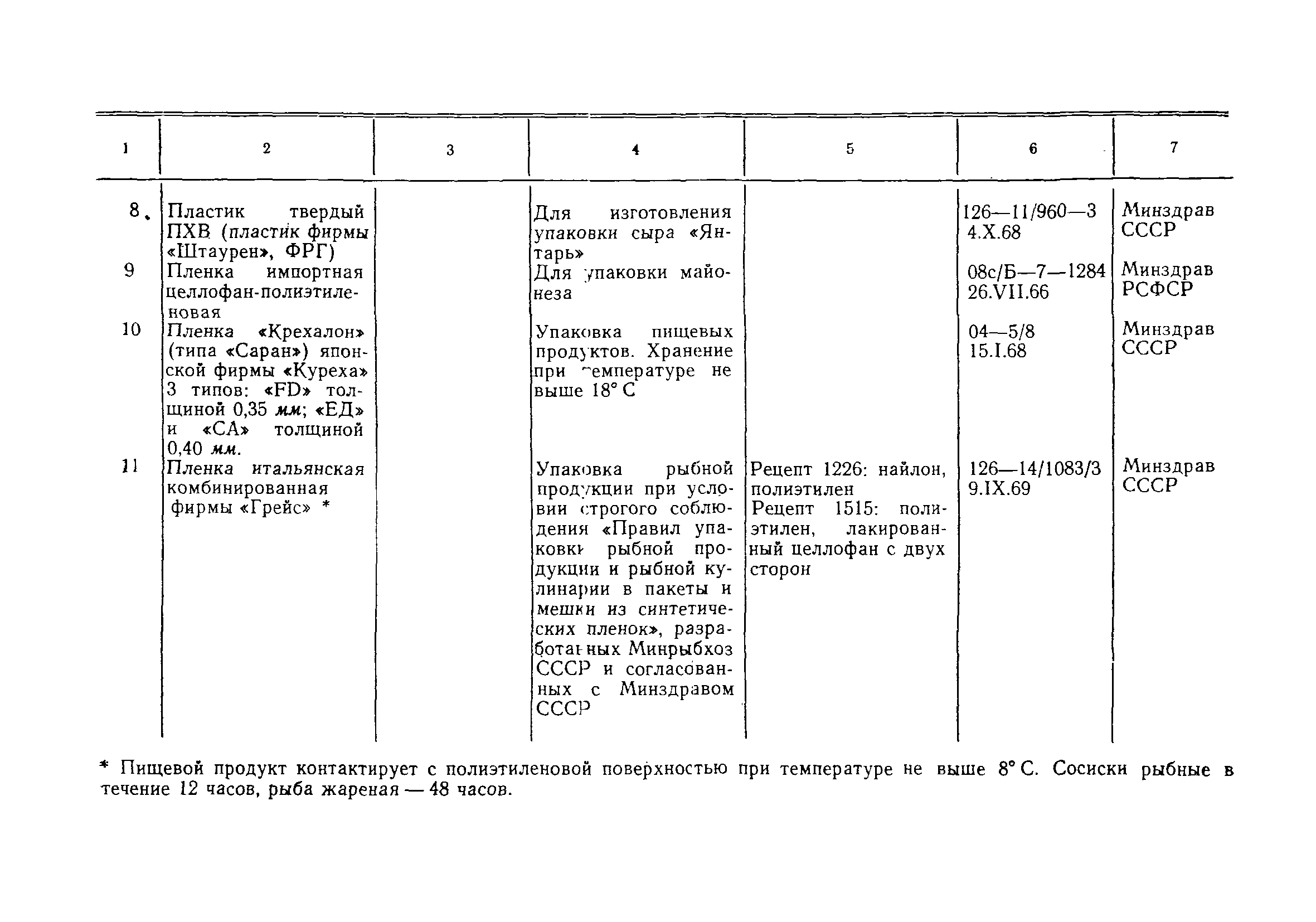 Инструкция 880-71