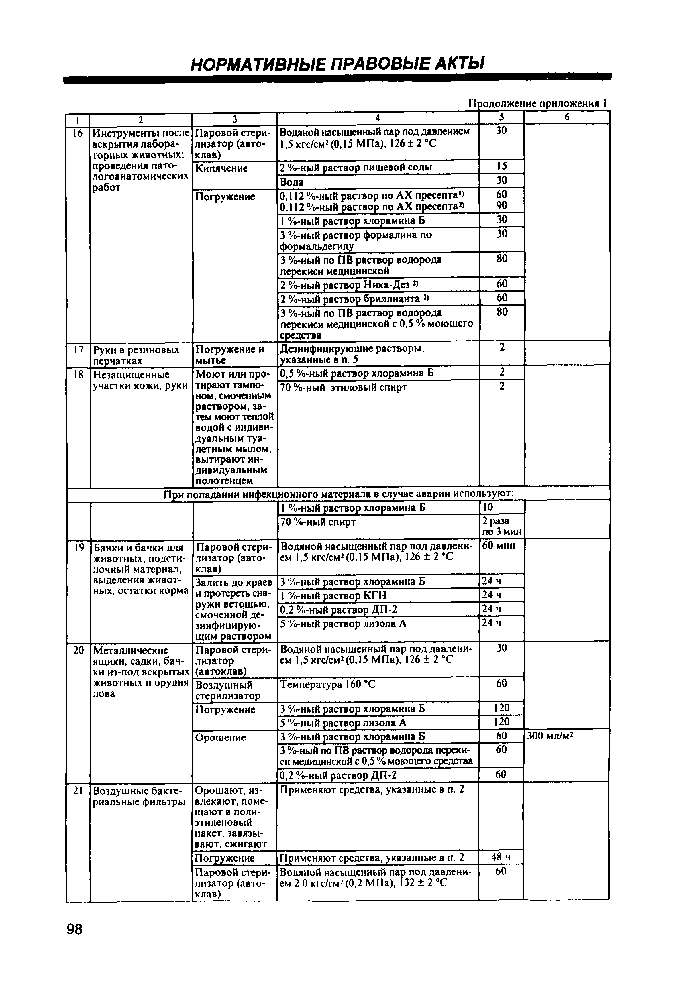 СП 1.3.1285-03