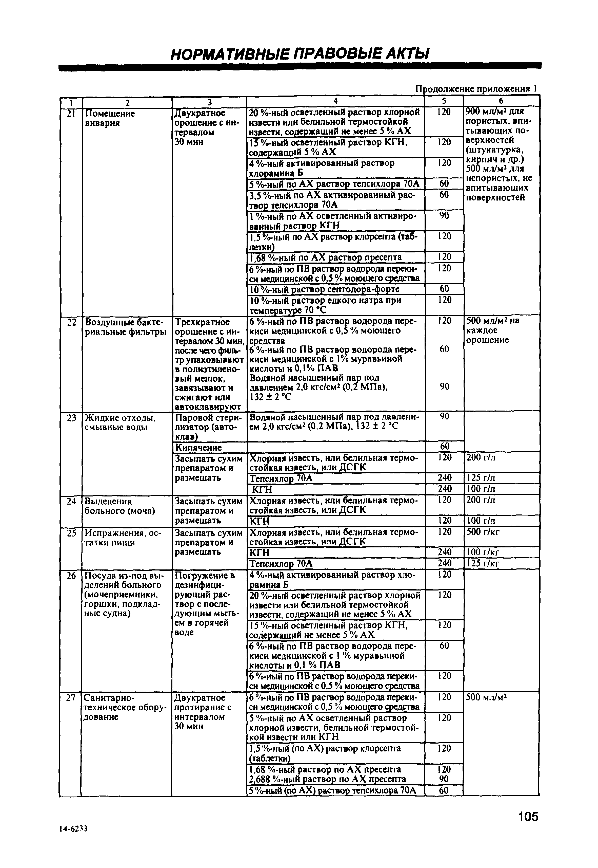 СП 1.3.1285-03