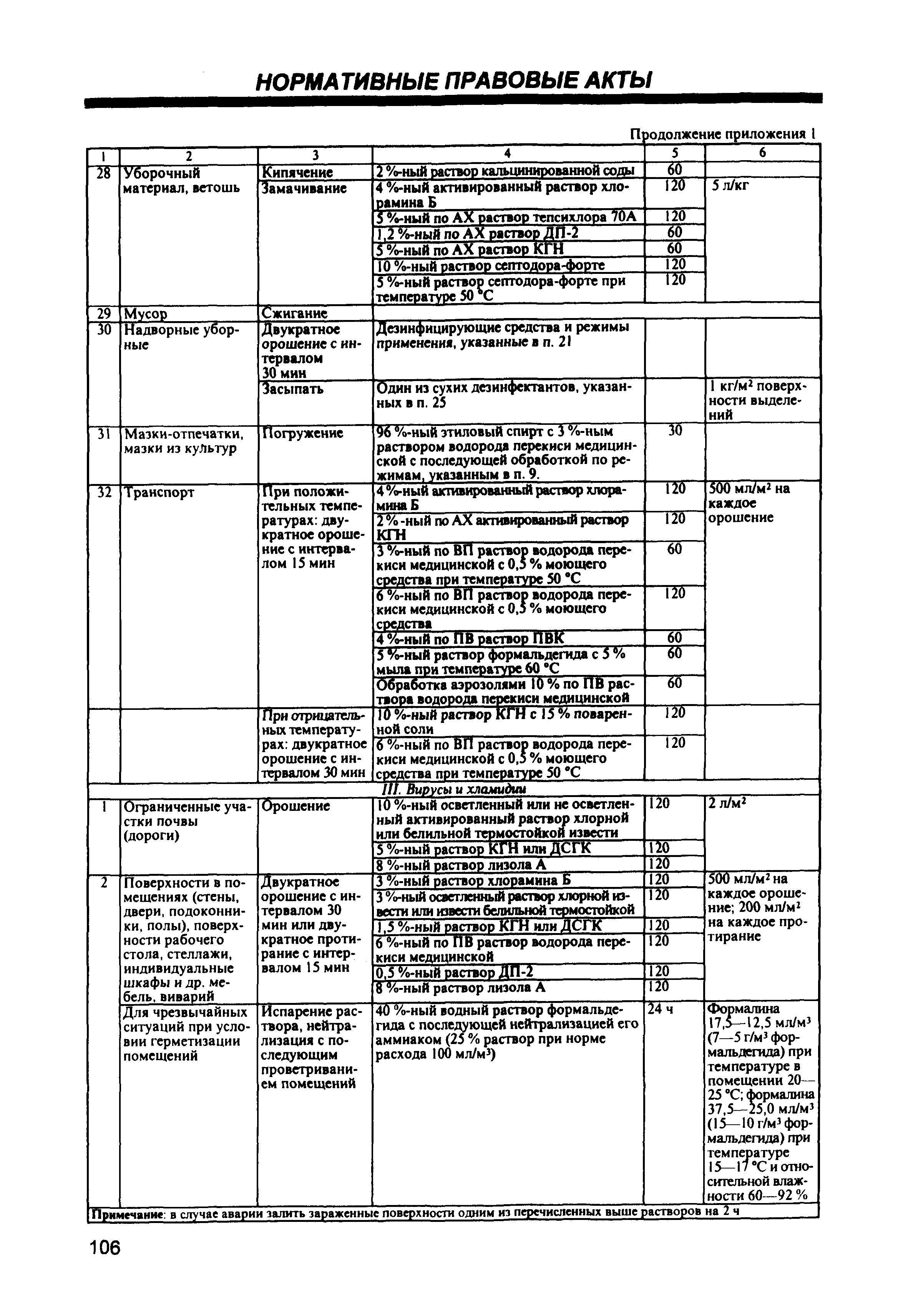 СП 1.3.1285-03