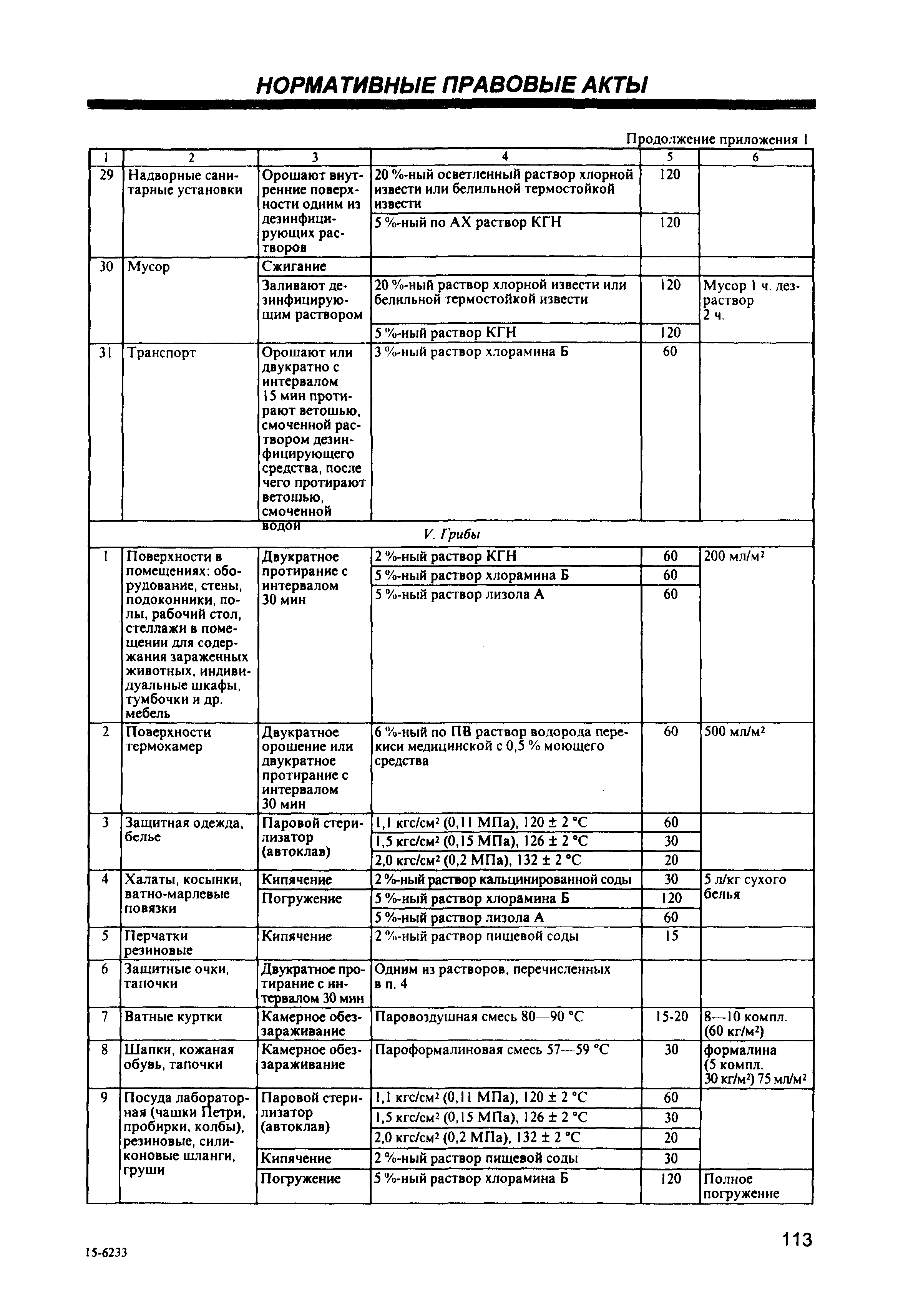 СП 1.3.1285-03