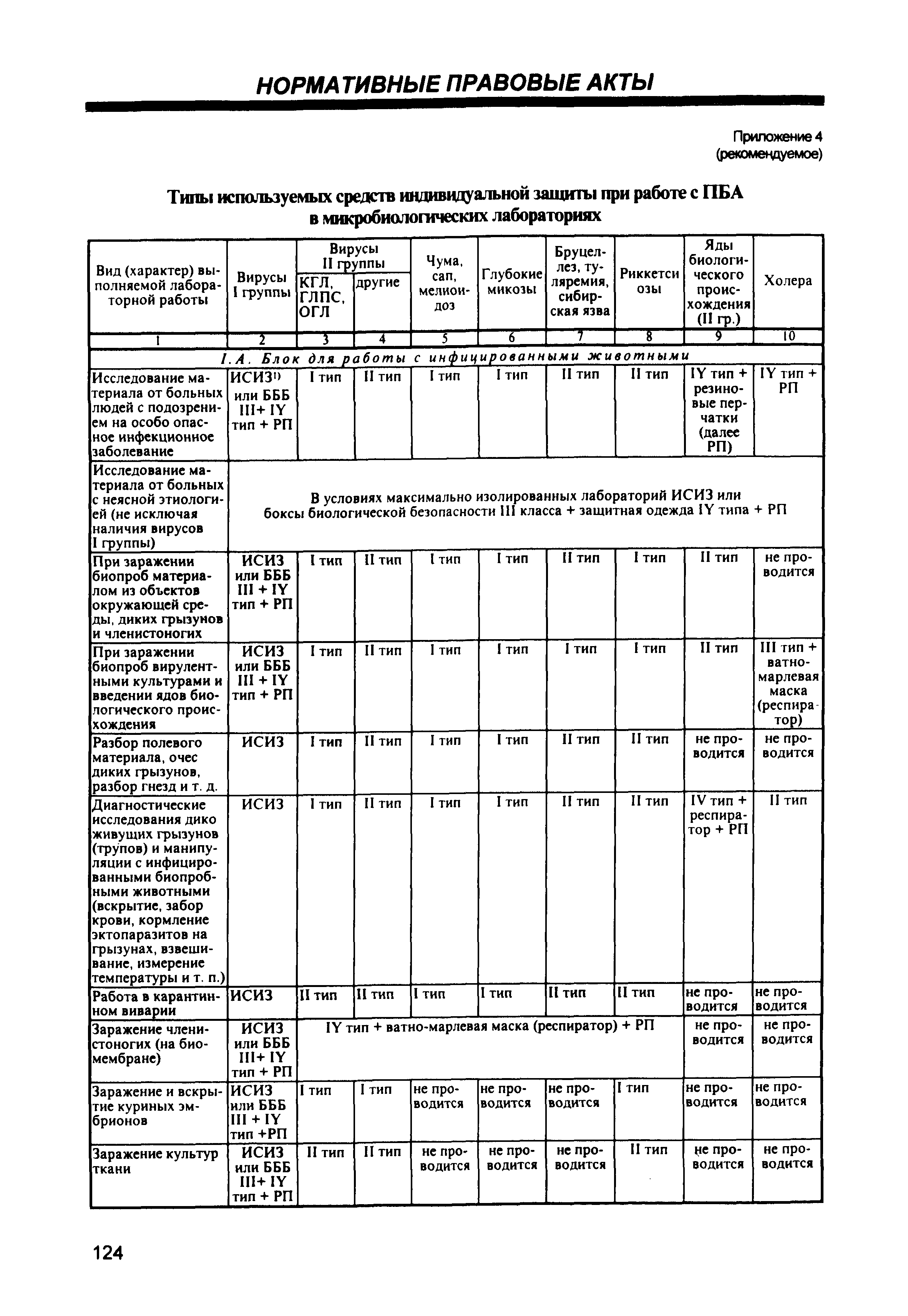 СП 1.3.1285-03