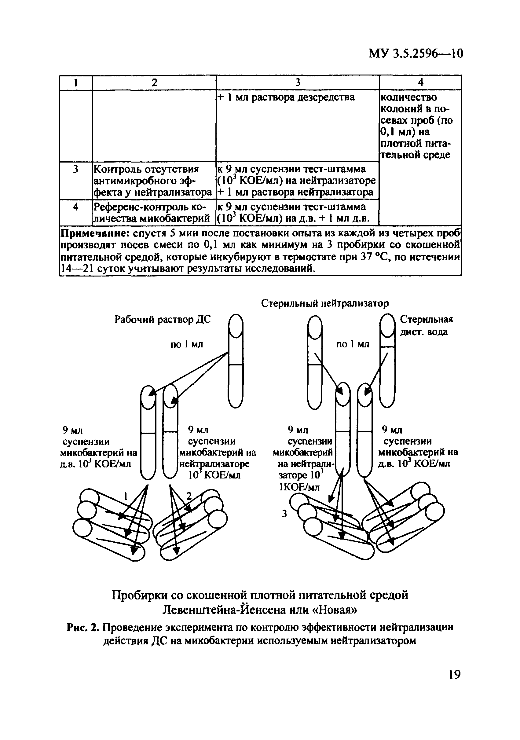 МУ 3.5.2596-10