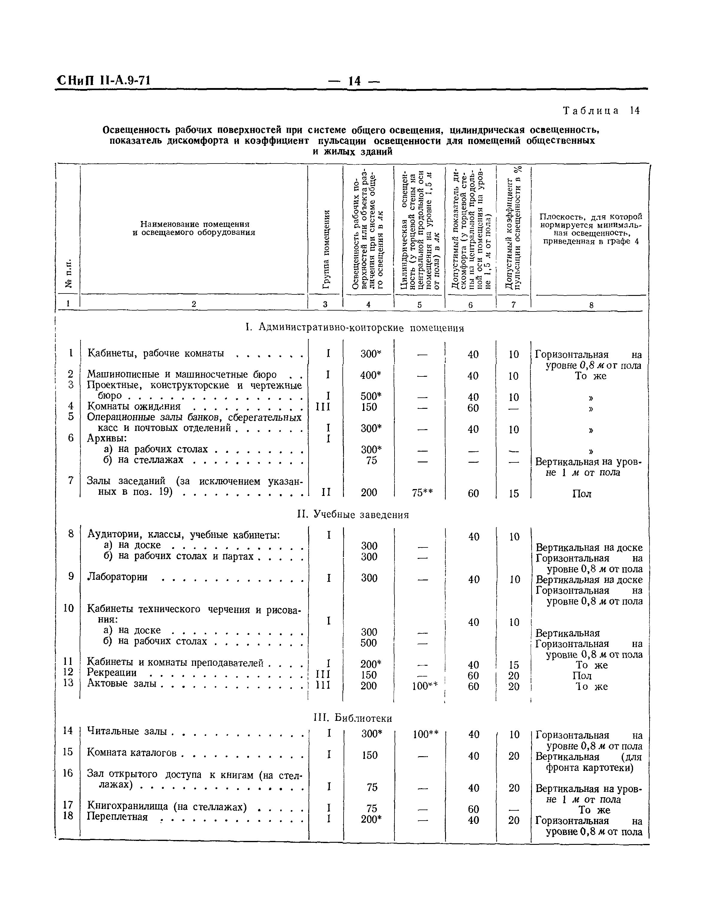 СНиП II-А.9-71