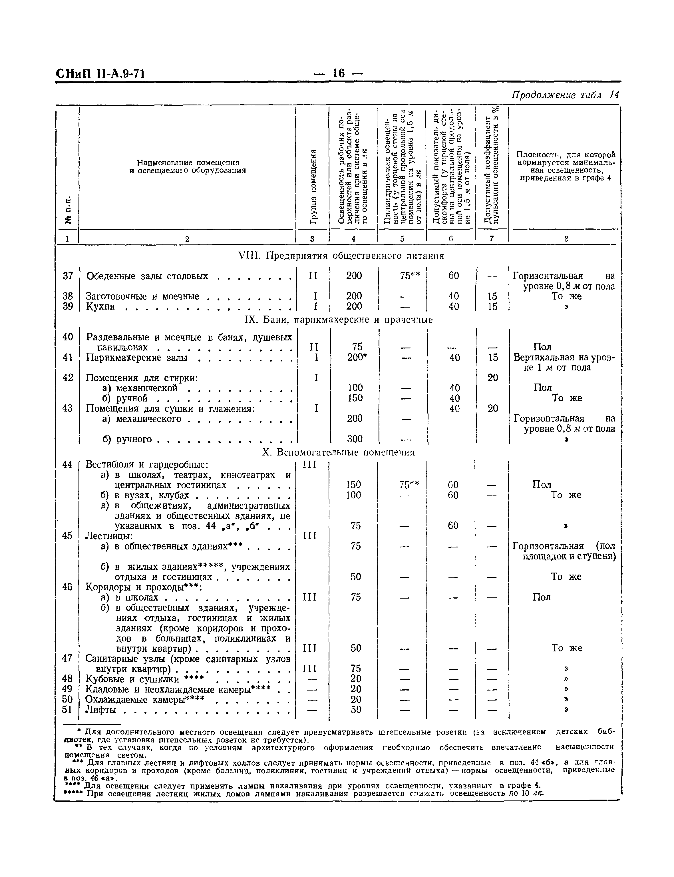 СНиП II-А.9-71