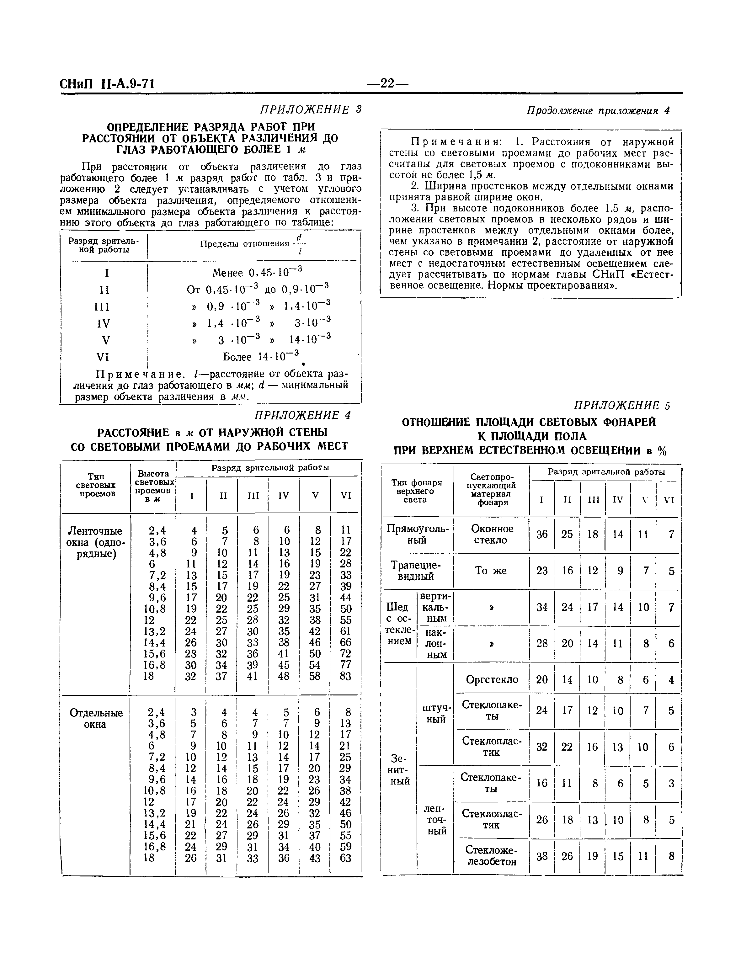 СНиП II-А.9-71