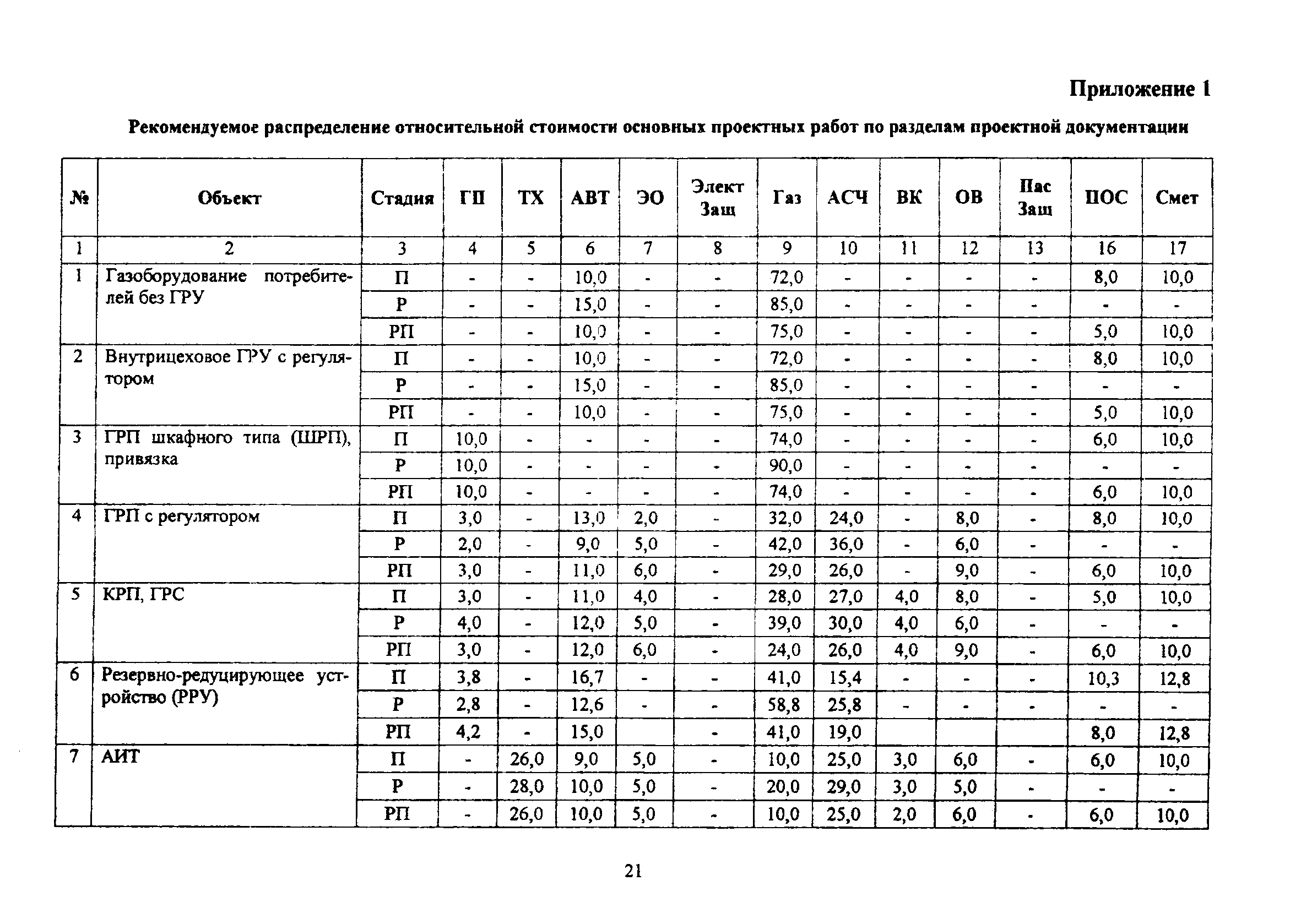 МРР 3.2.50.02-10