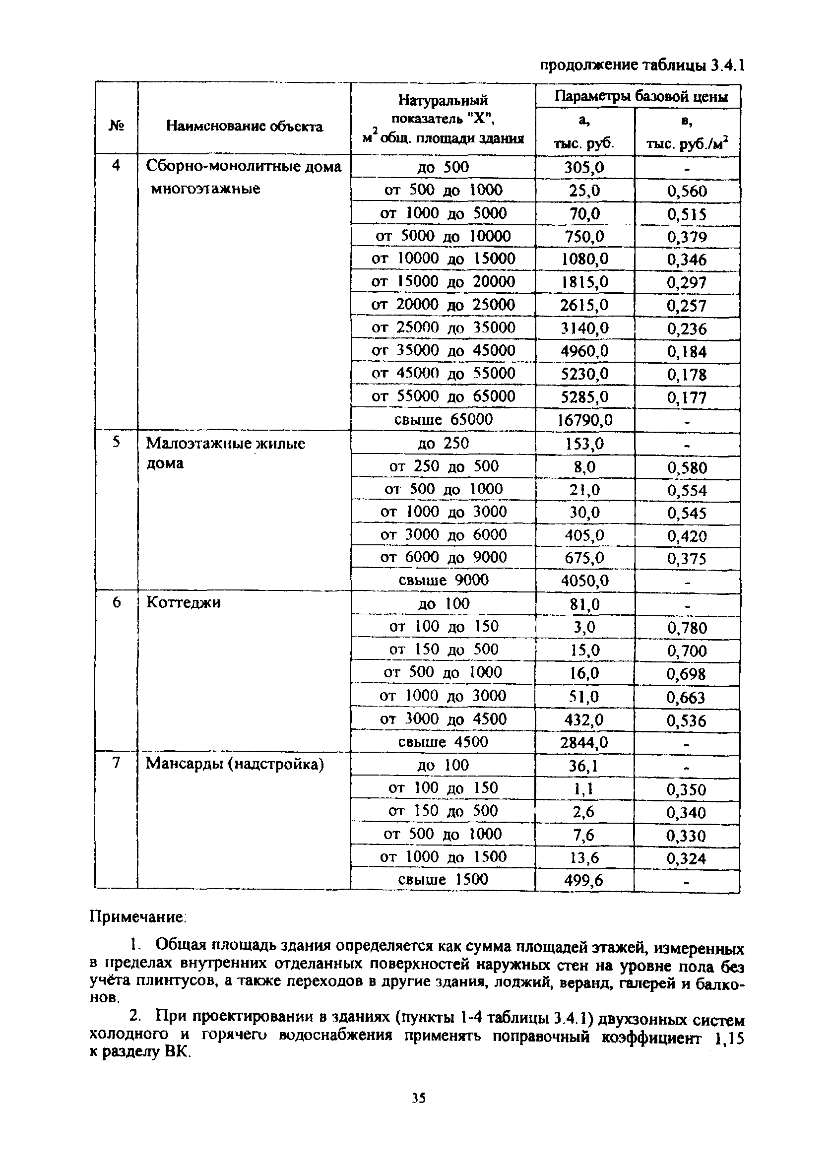 МРР 3.2.06.07-10