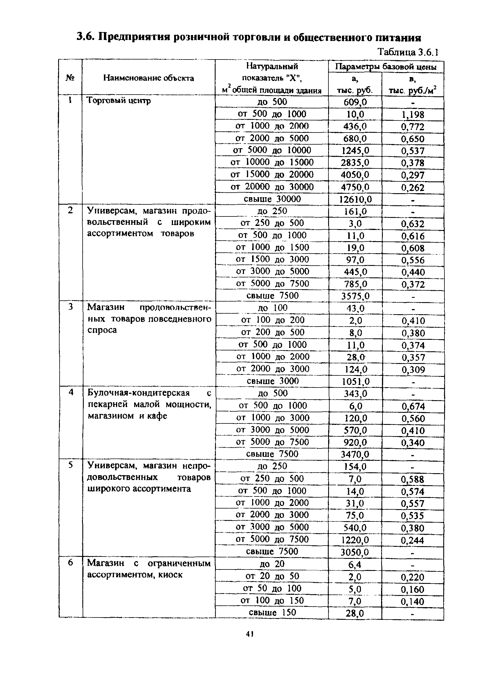 МРР 3.2.06.07-10